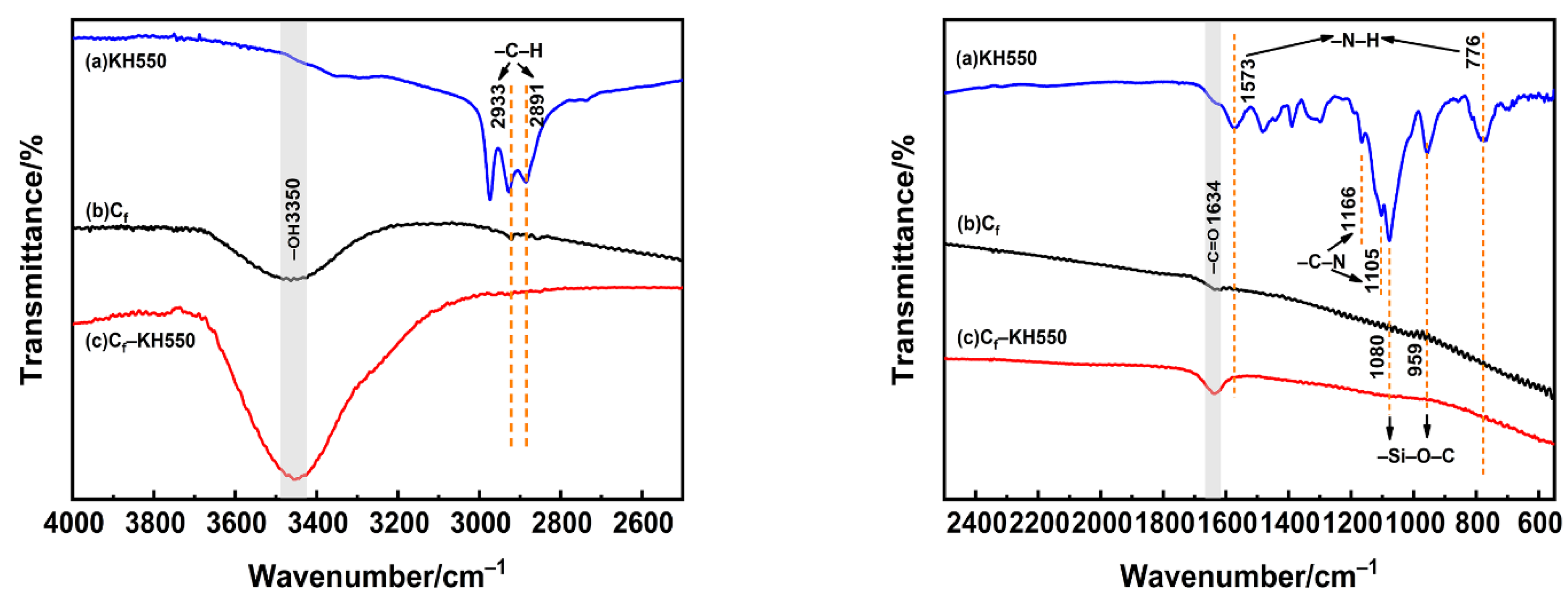 Polymers 13 00463 g002