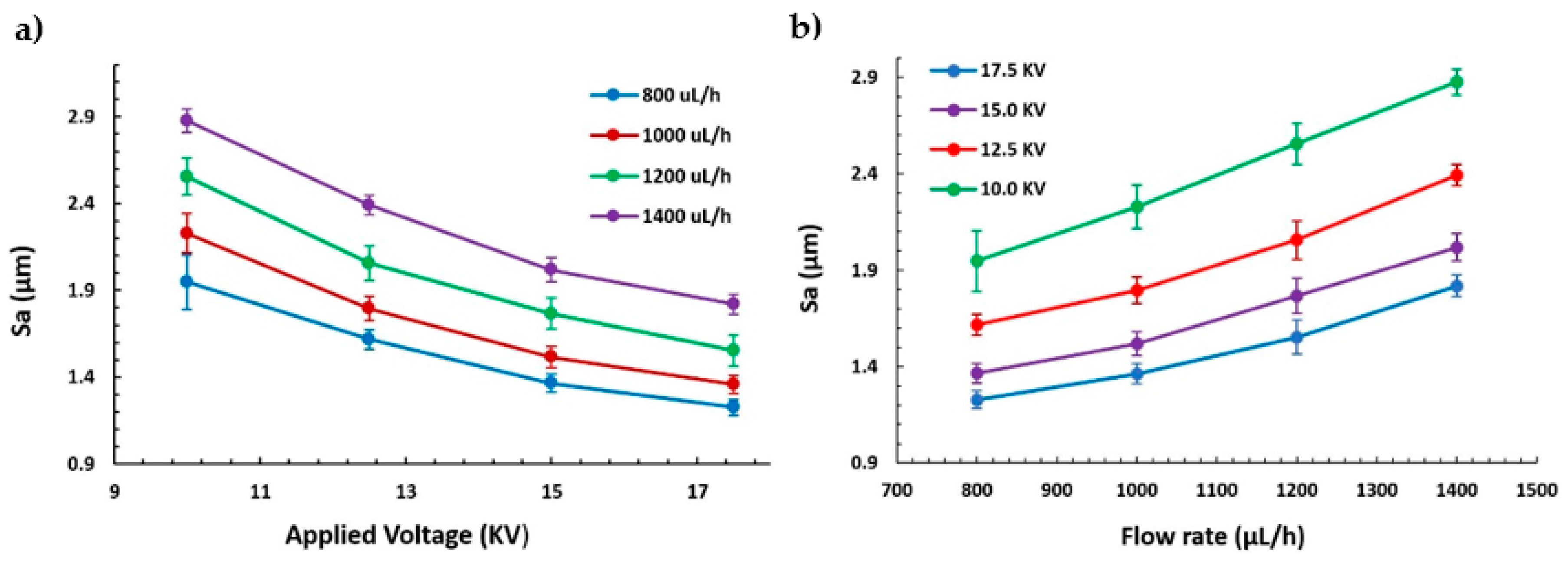 Polymers 13 00464 g003