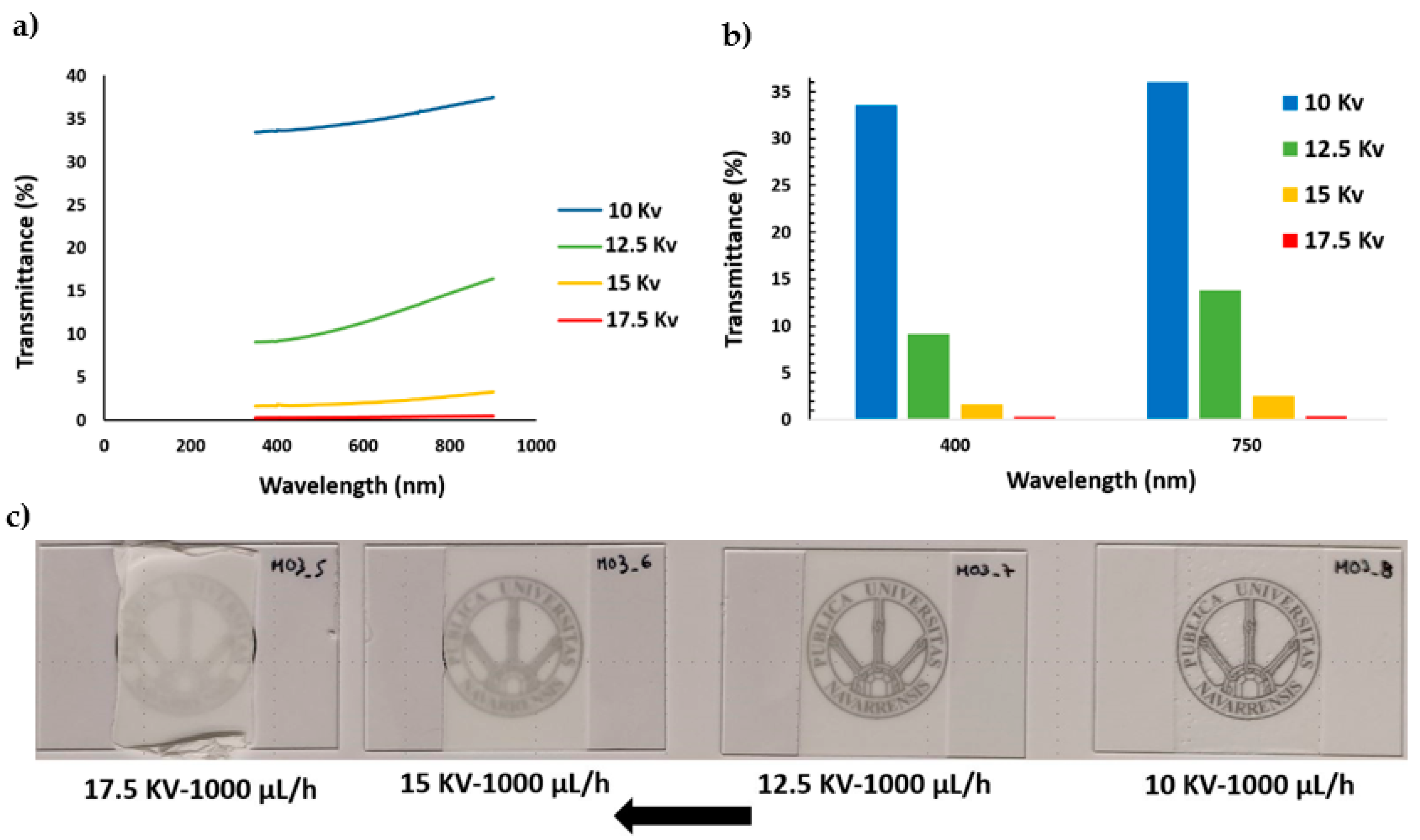 Polymers 13 00464 g009