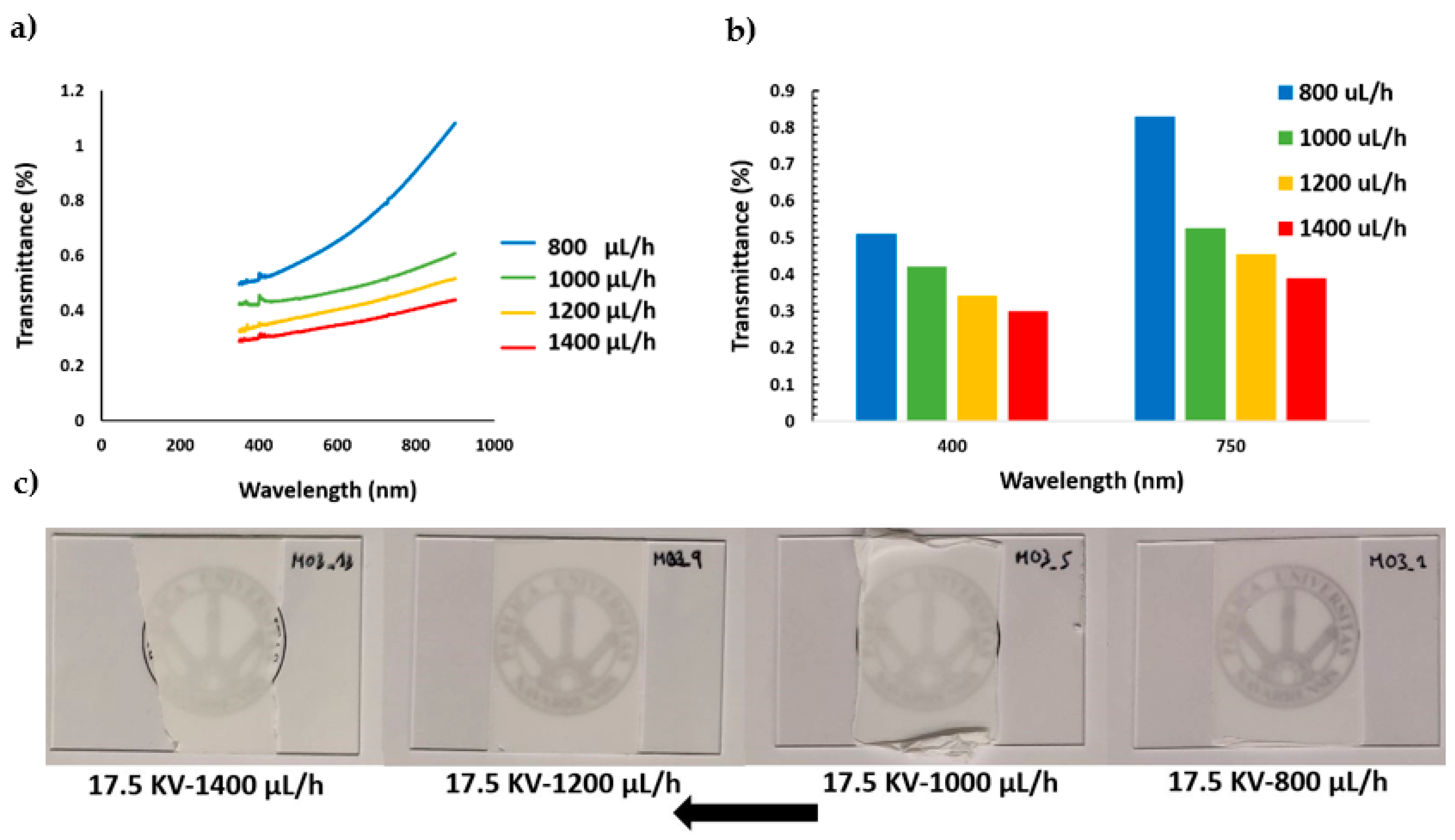 Polymers 13 00464 g010