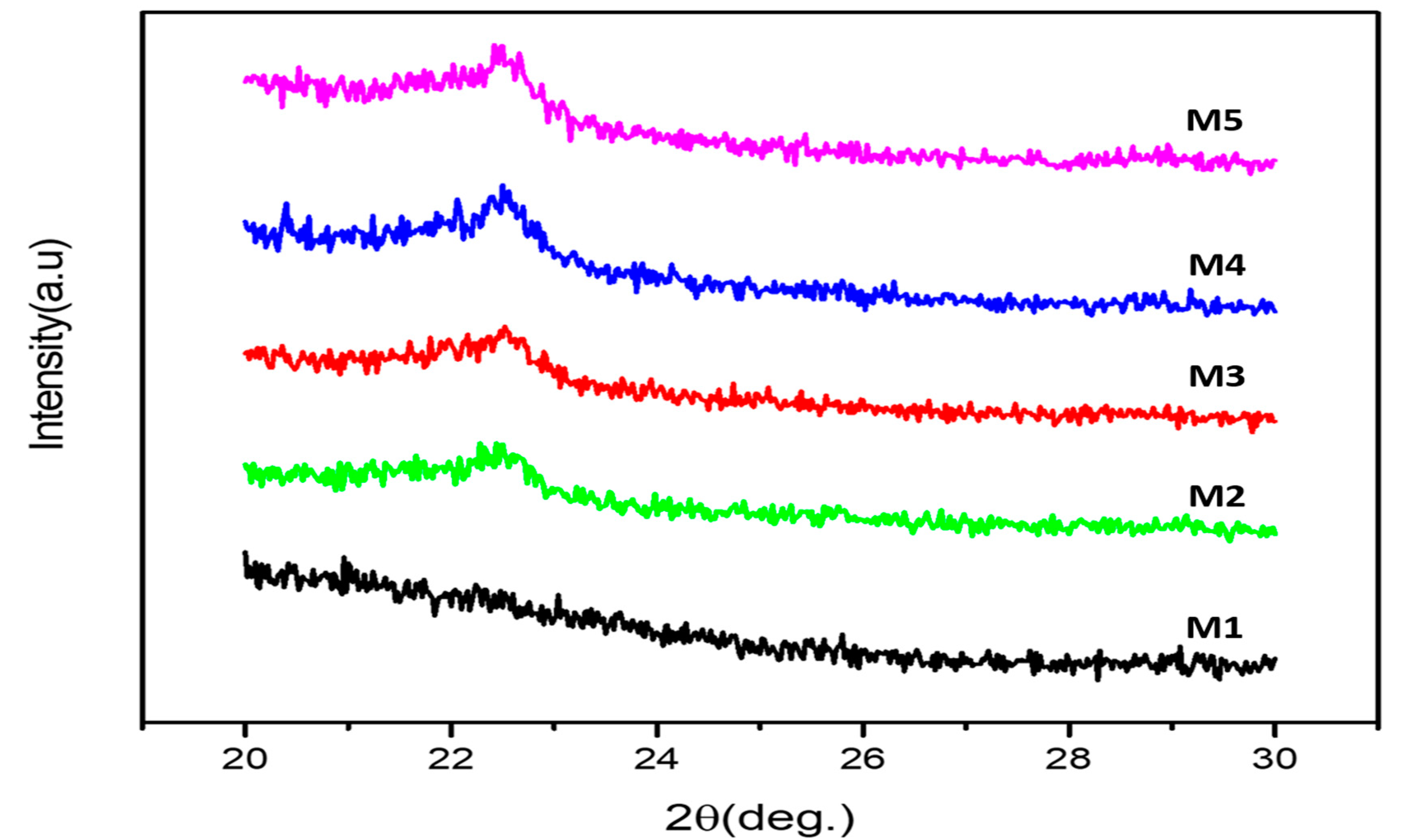 Polymers 13 00465 g005