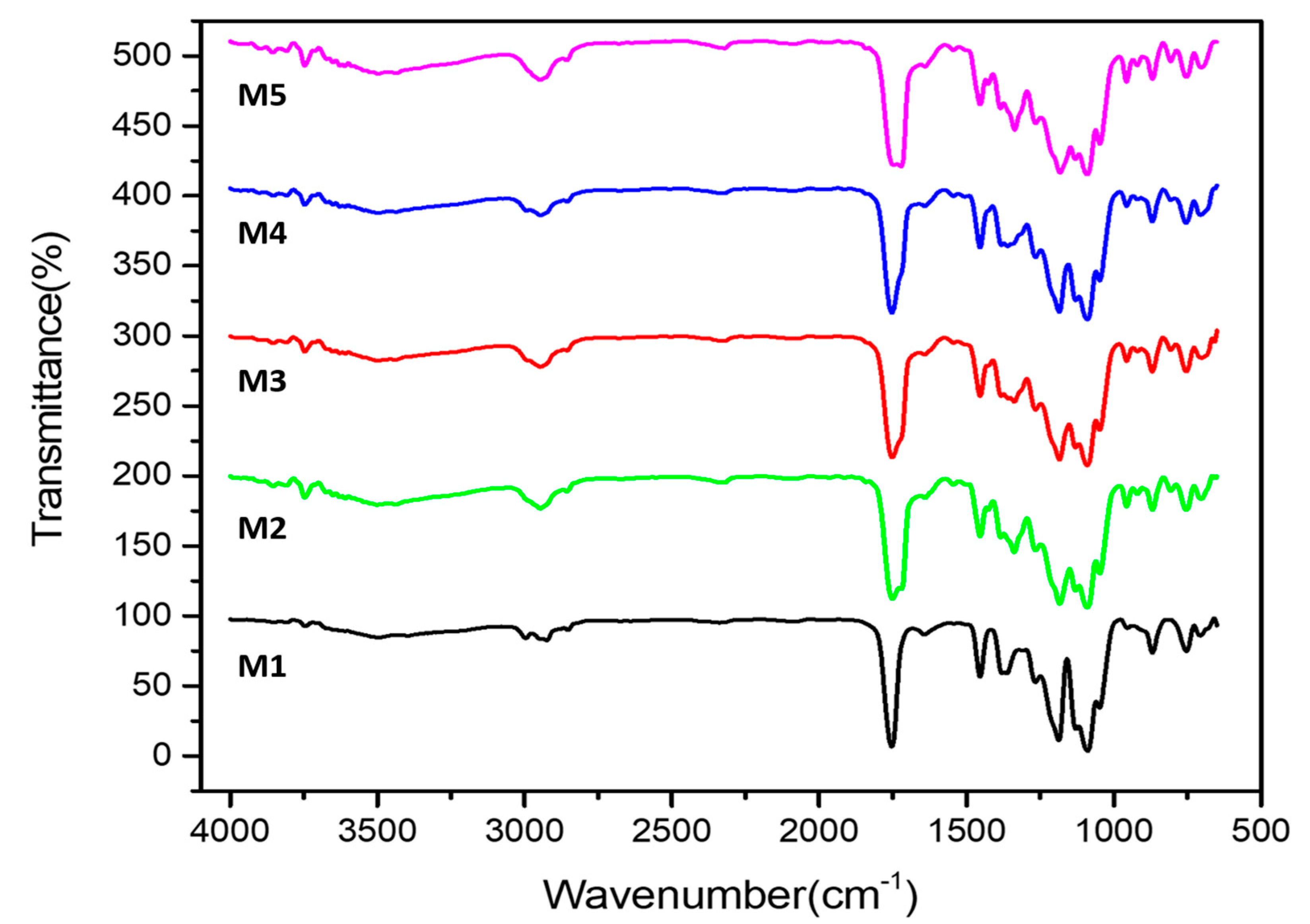Polymers 13 00465 g006