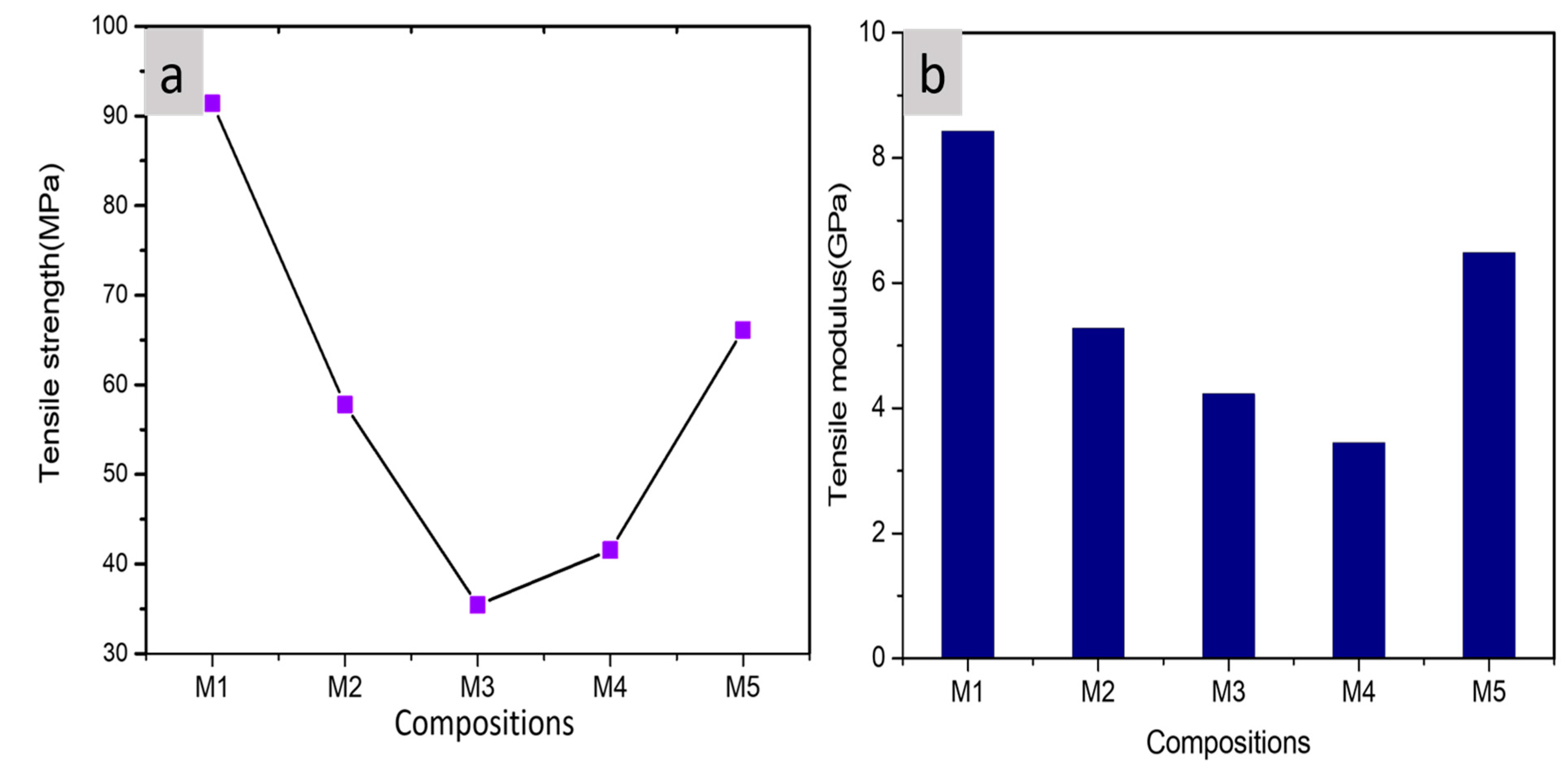 Polymers 13 00465 g007