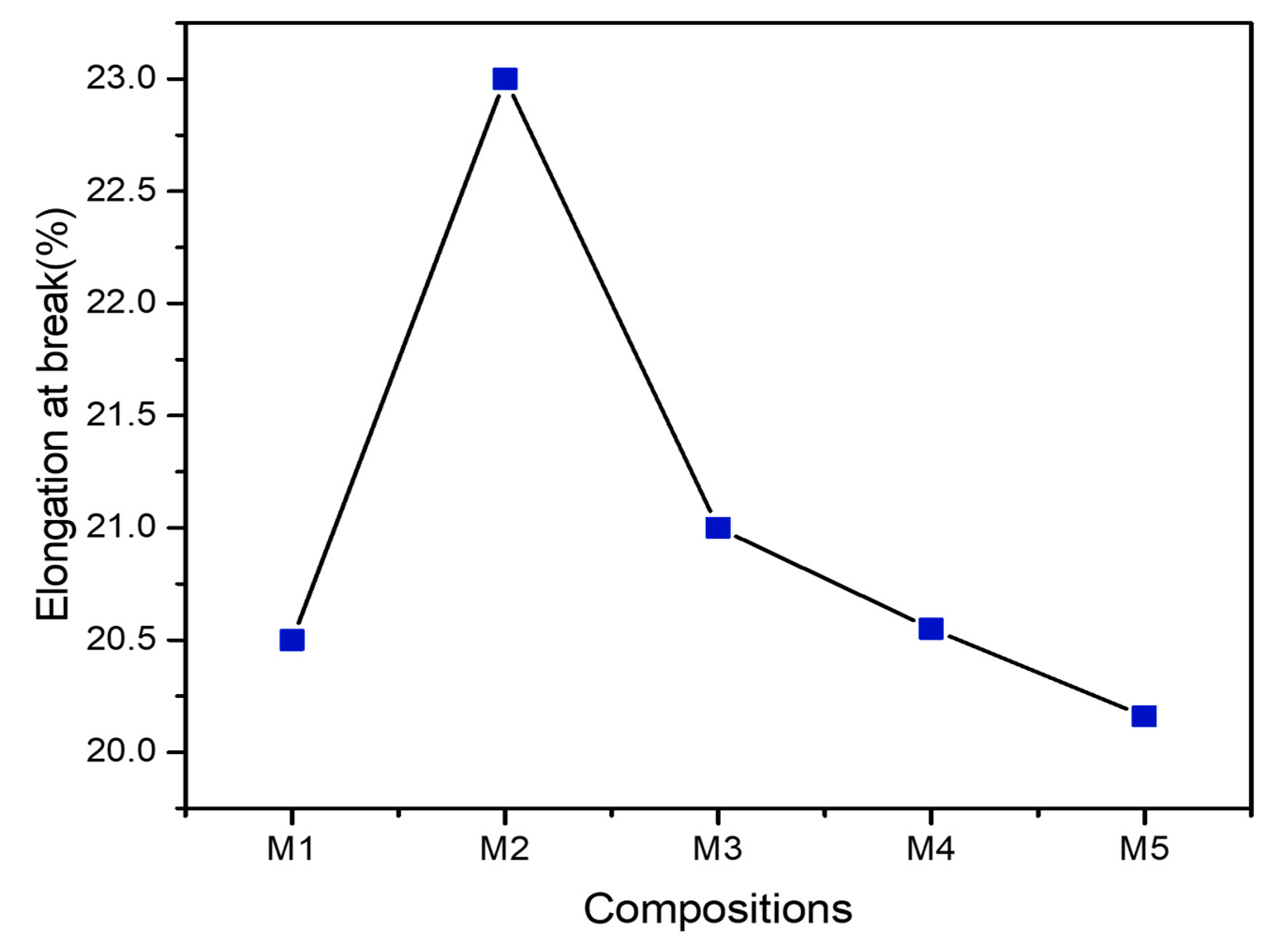Polymers 13 00465 g008