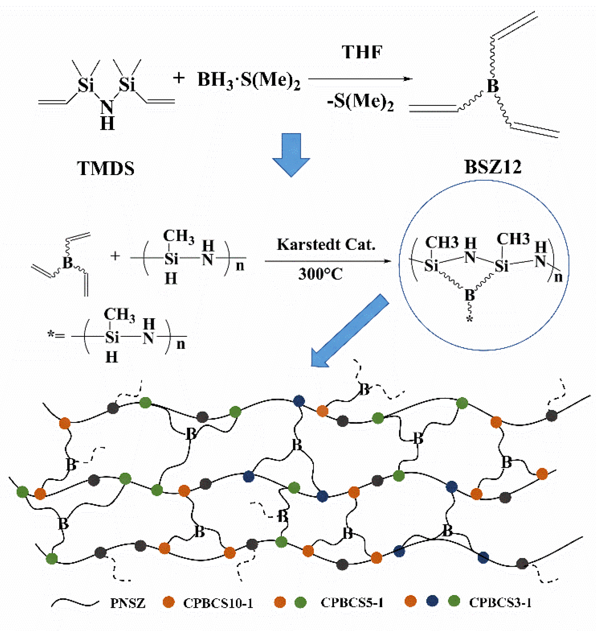 Polymers 13 00467 g001