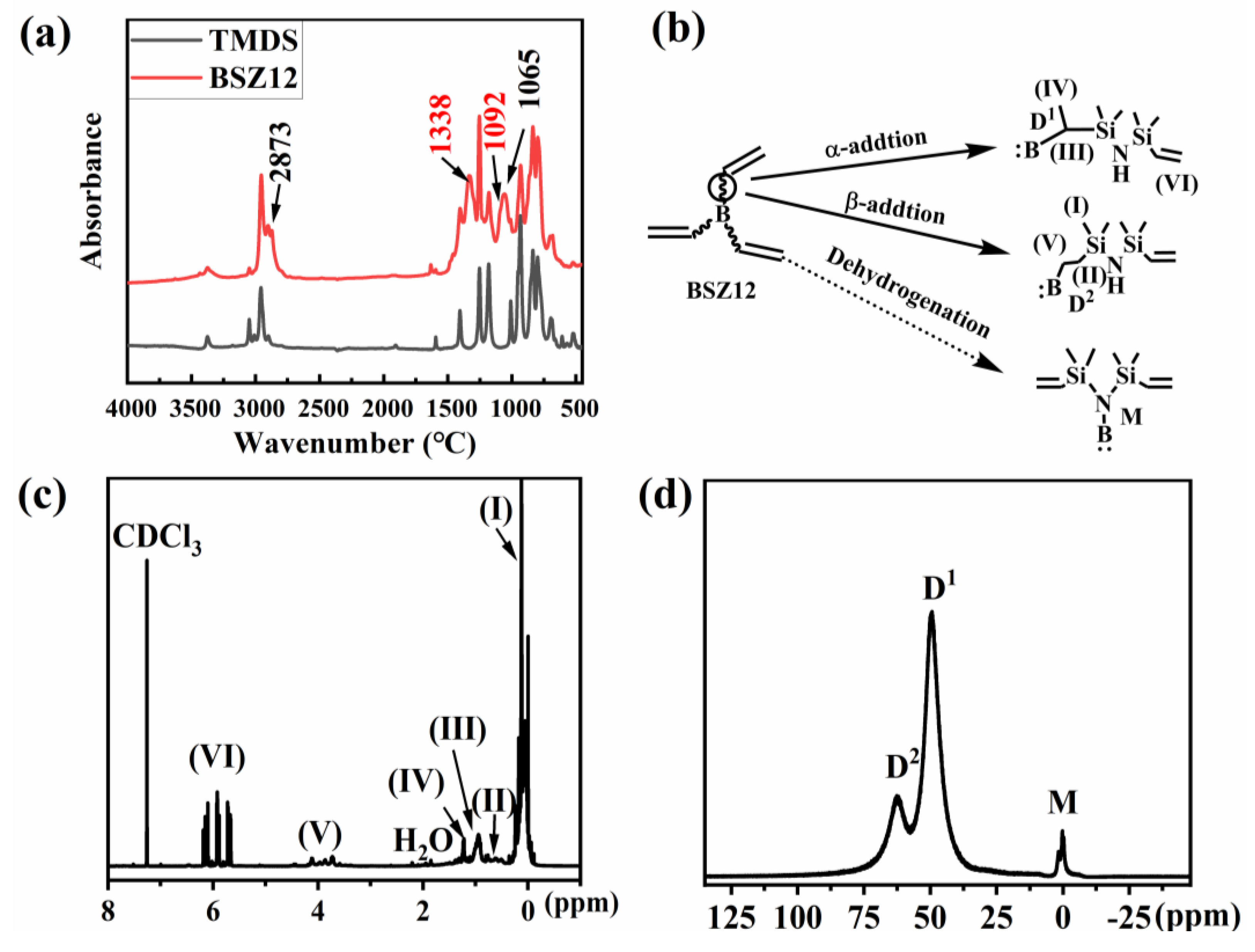 Polymers 13 00467 g002