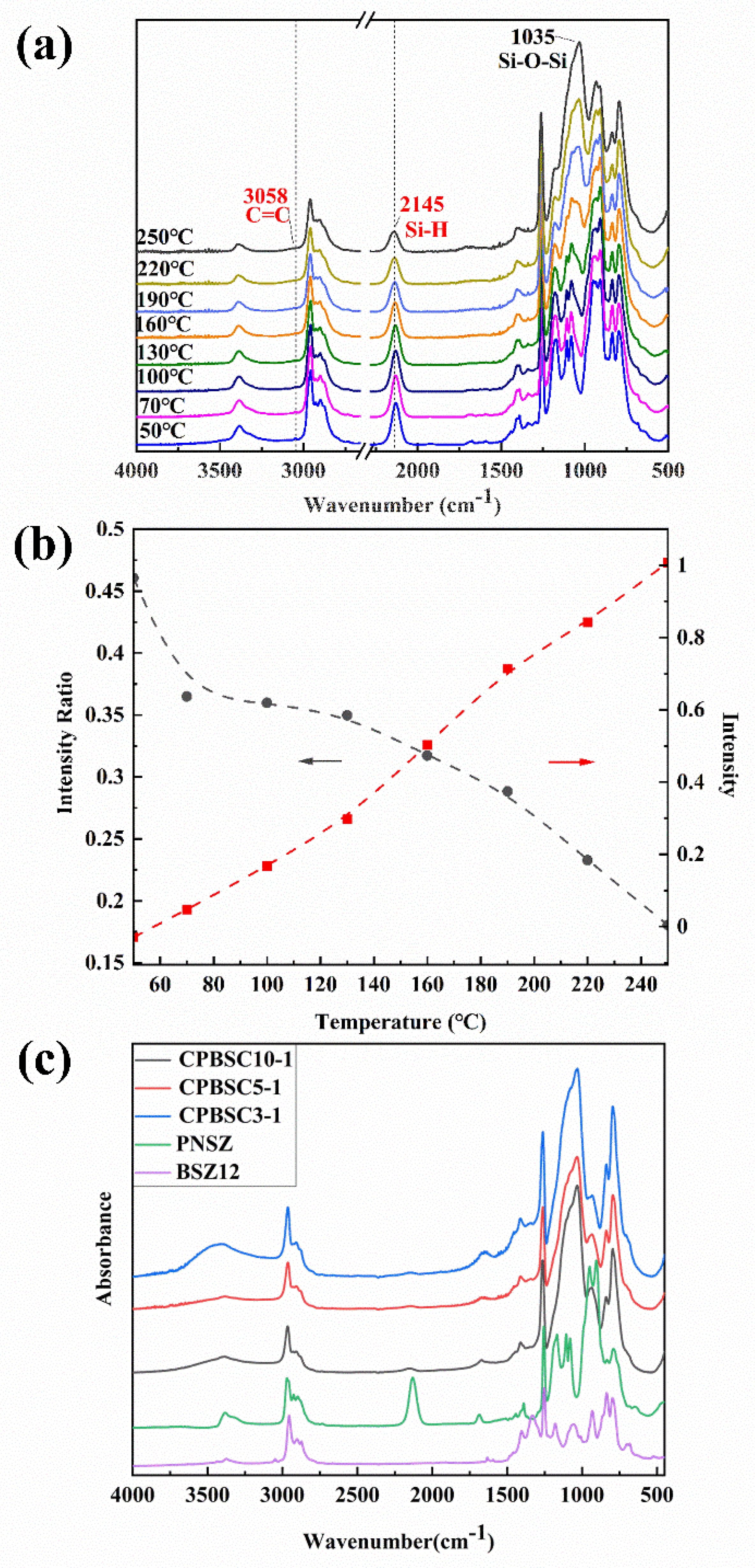 Polymers 13 00467 g003