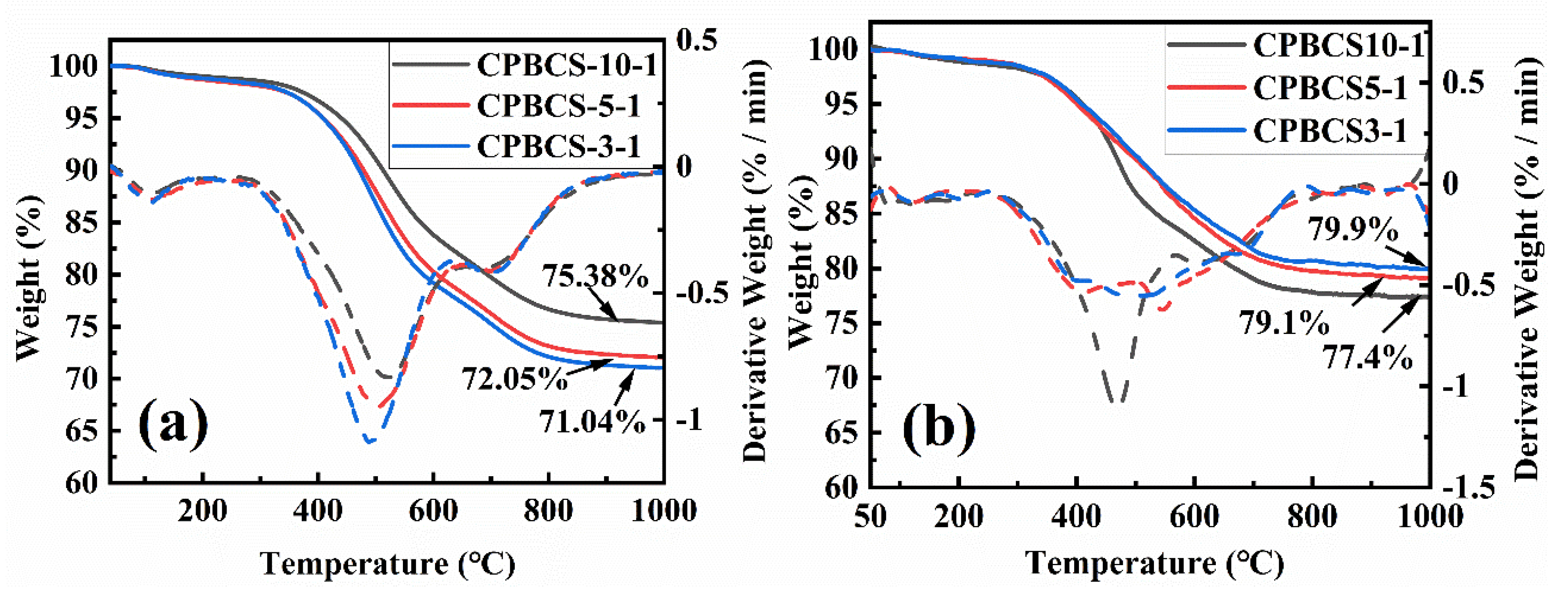 Polymers 13 00467 g007