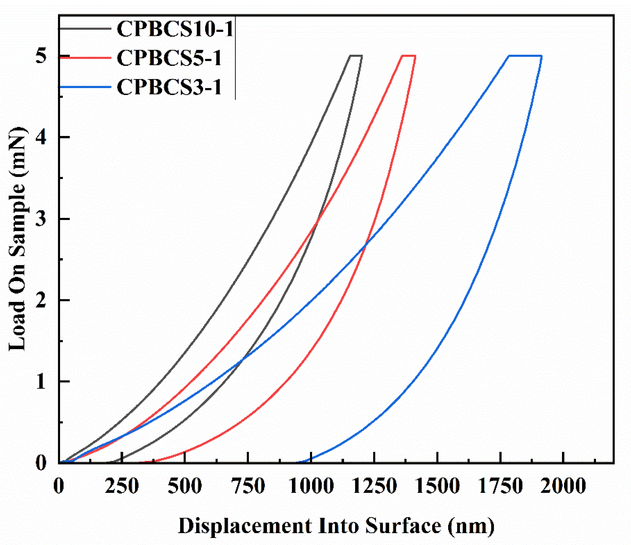 Polymers 13 00467 g009