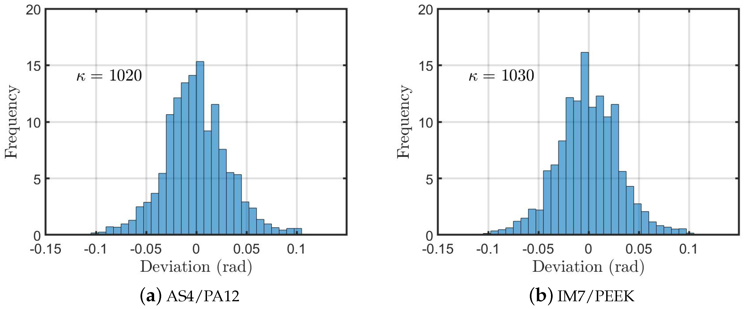 Polymers 13 00473 g008 Polymers 13 00473 g008