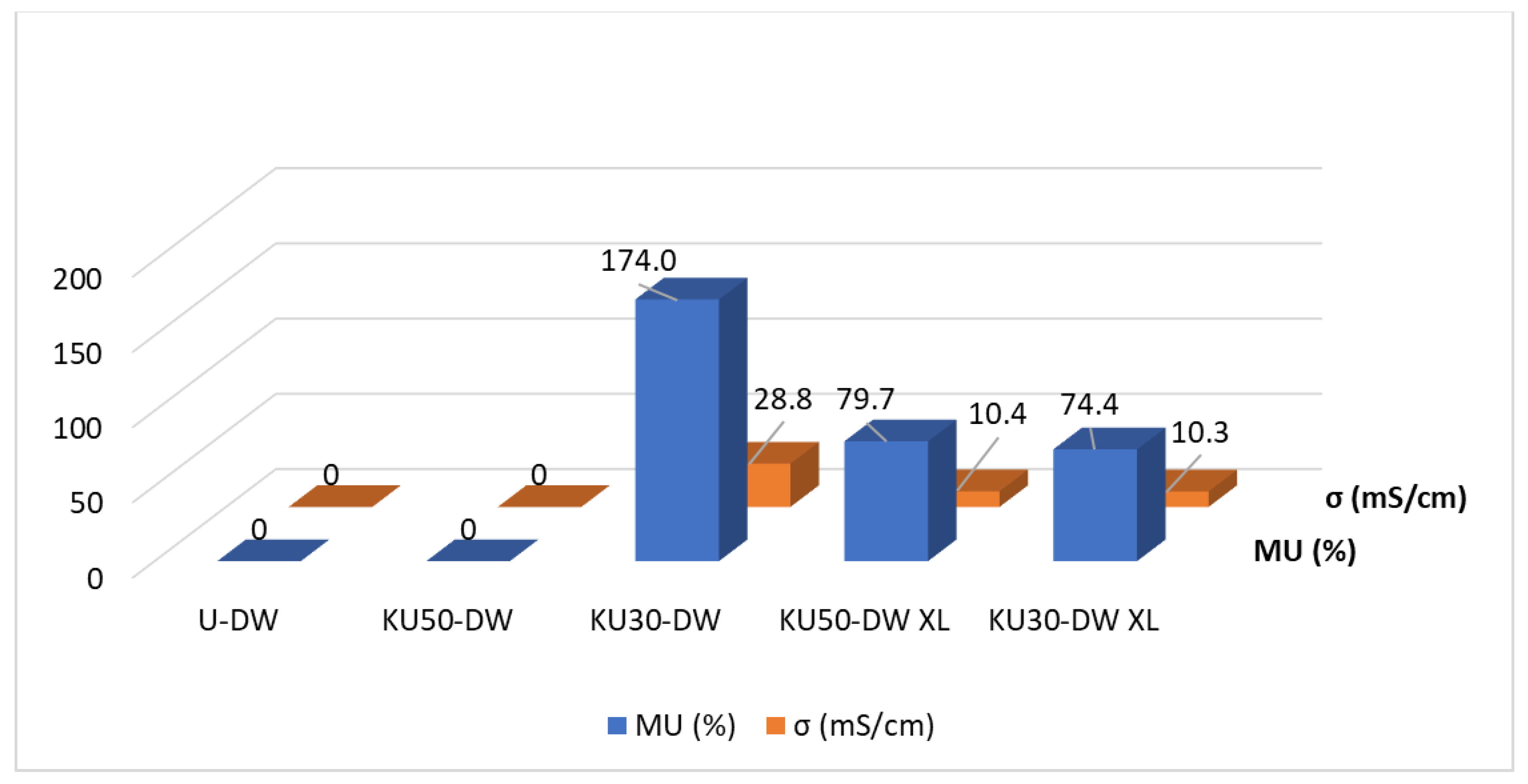 Polymers 13 00475 g005