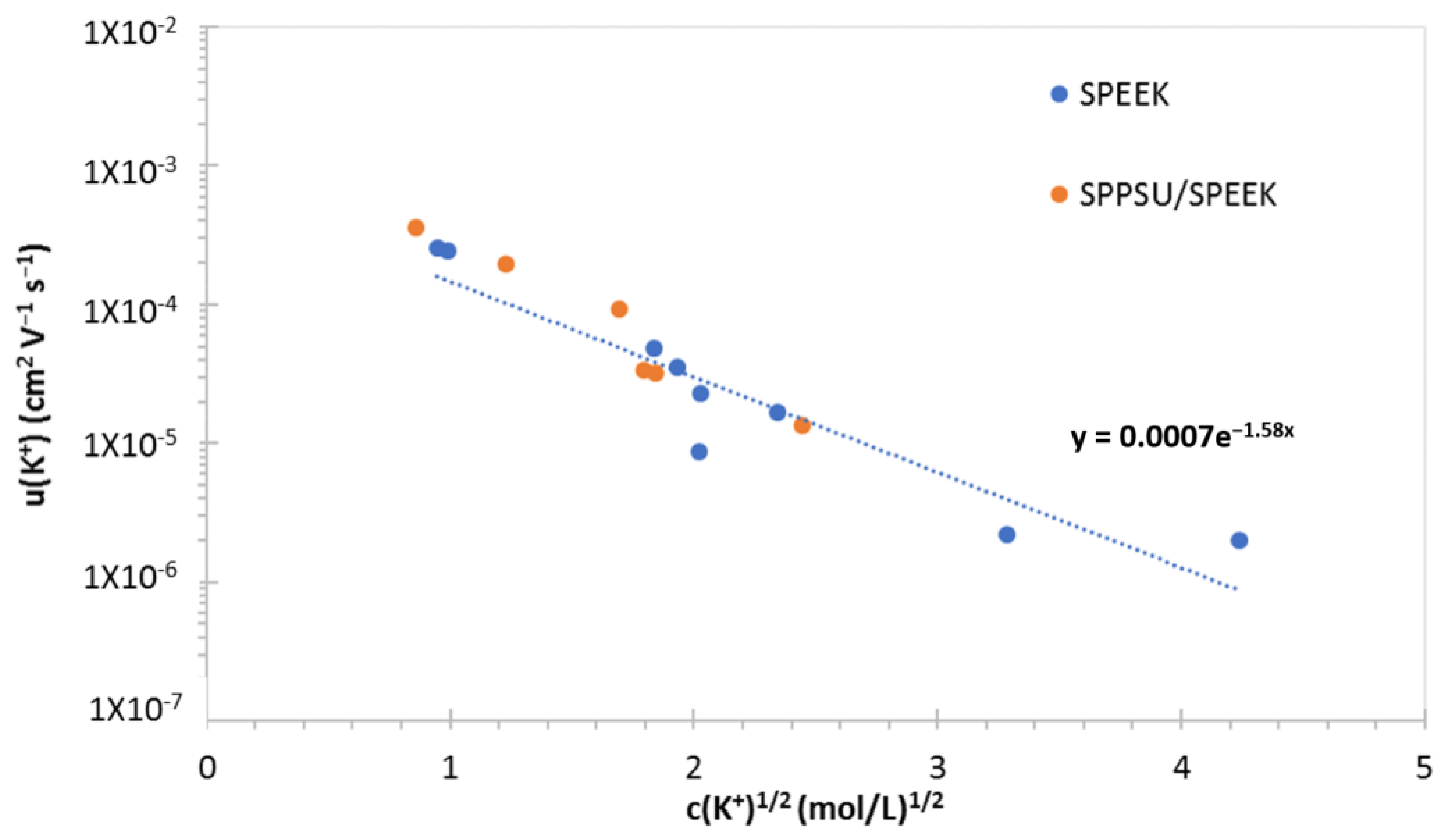 Polymers 13 00475 g007