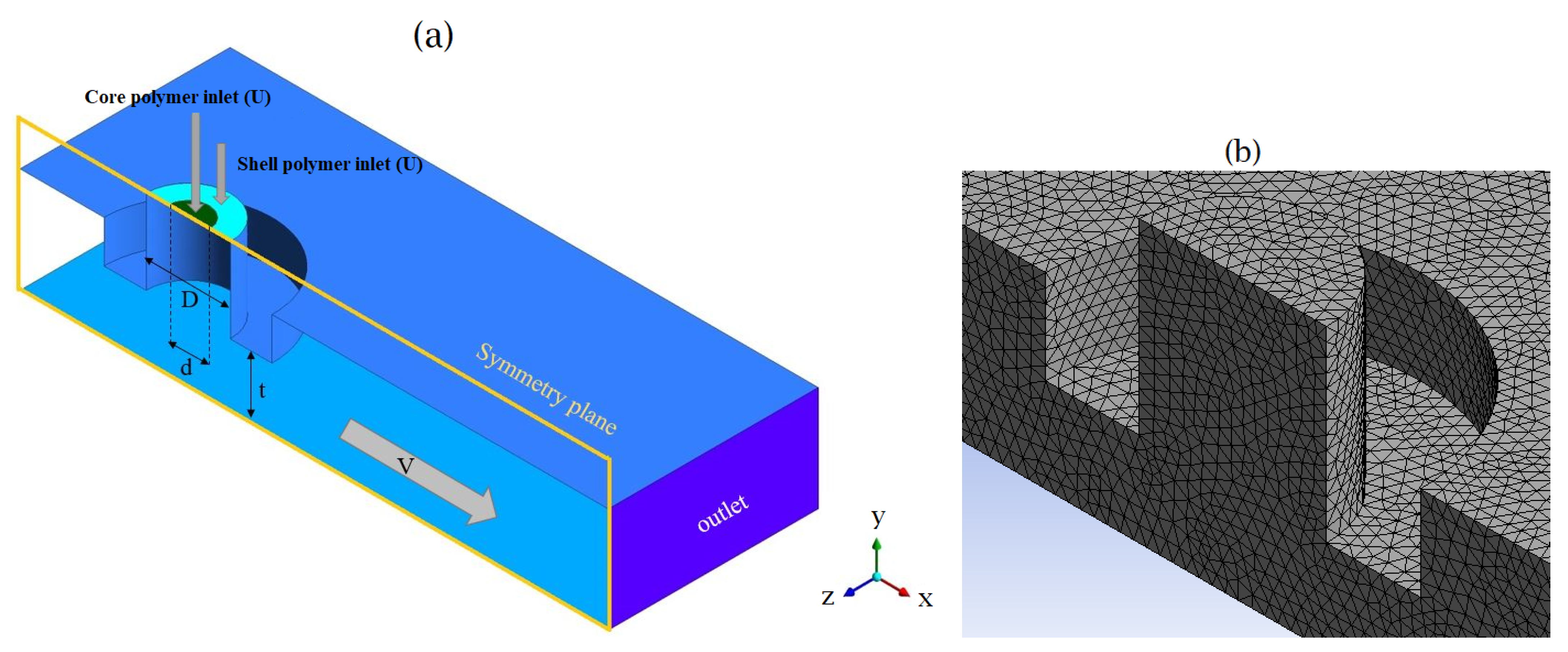 Polymers 13 00476 g003