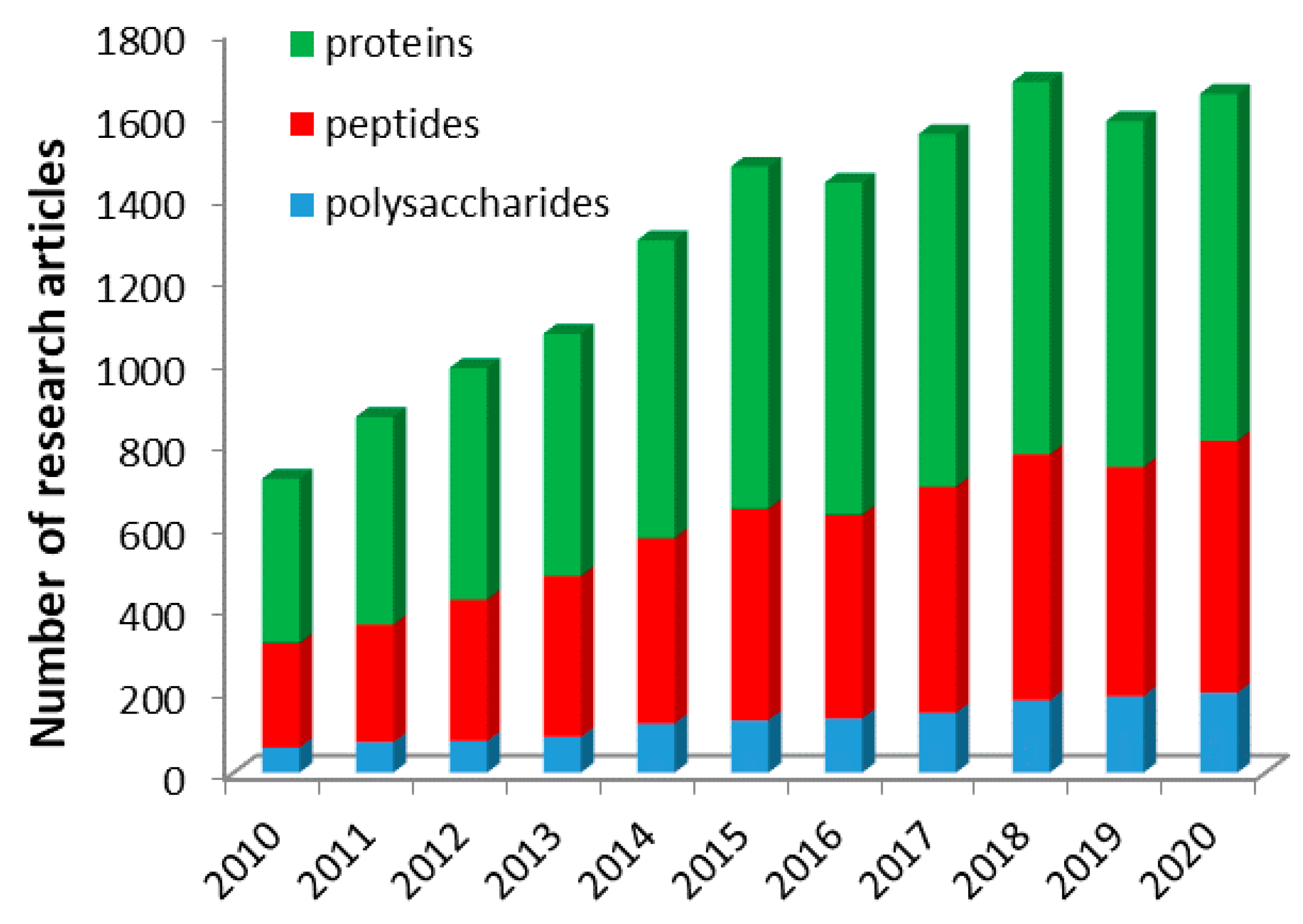 Polymers 13 00477 g002