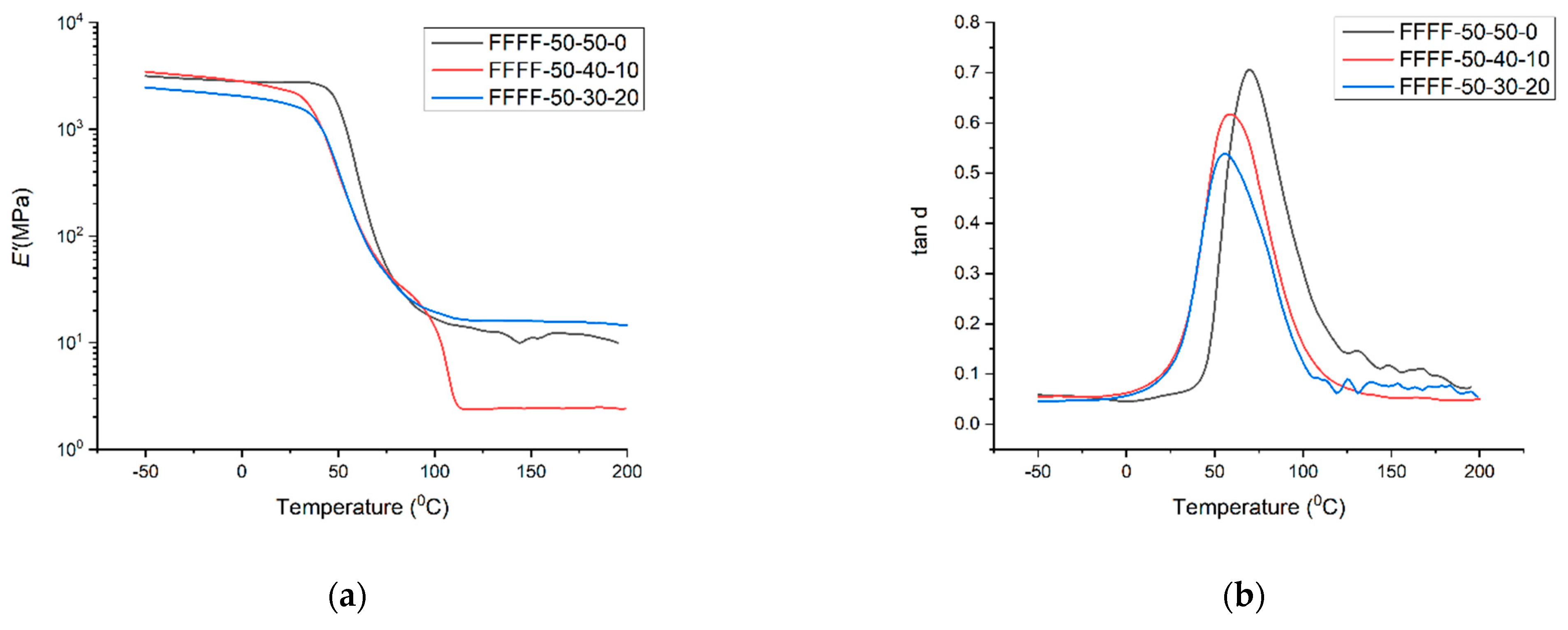 Polymers 13 00479 g001