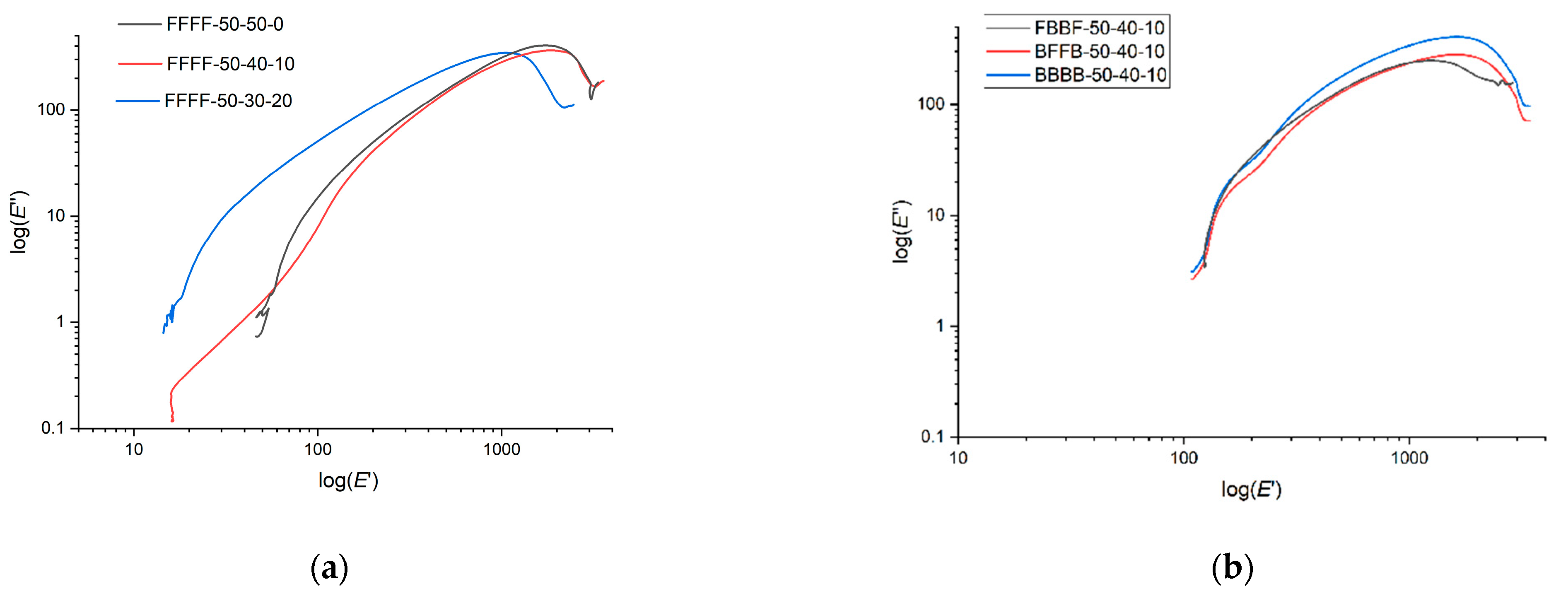 Polymers 13 00479 g003