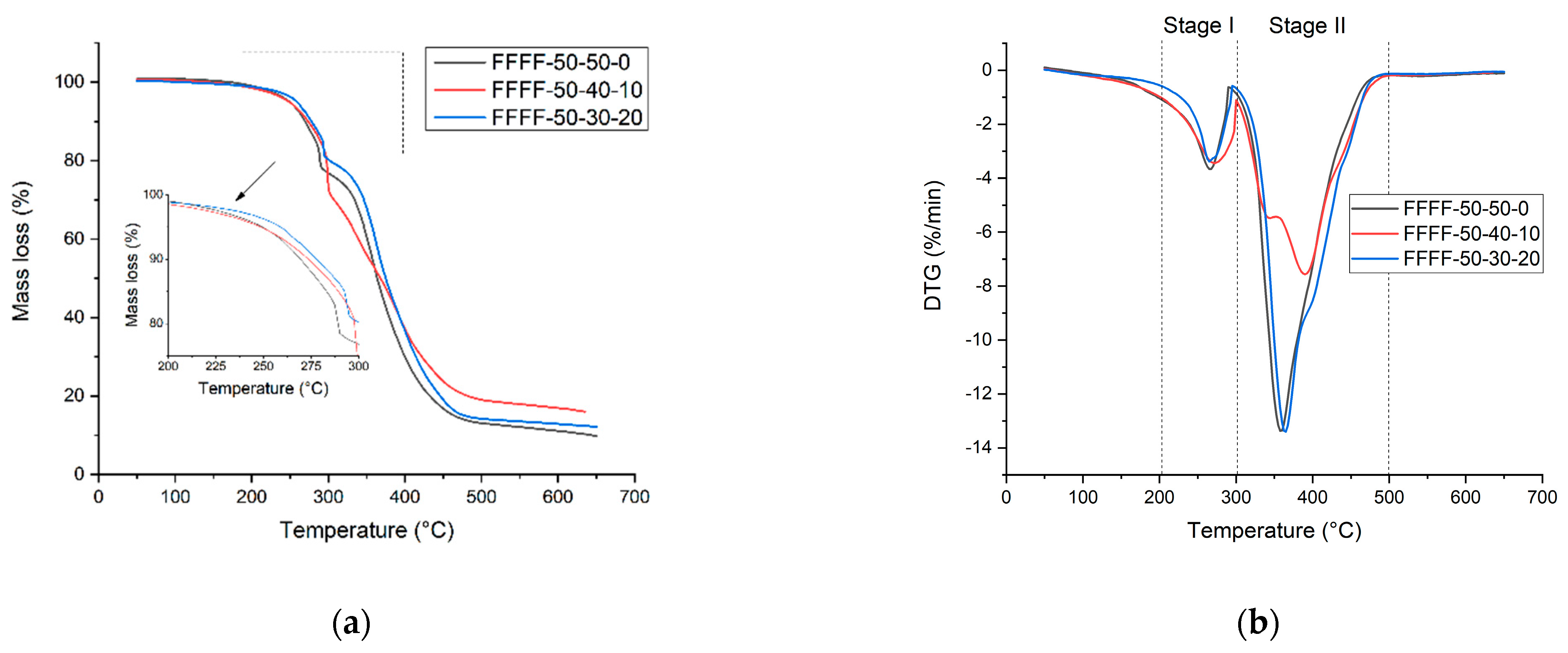 Polymers 13 00479 g004