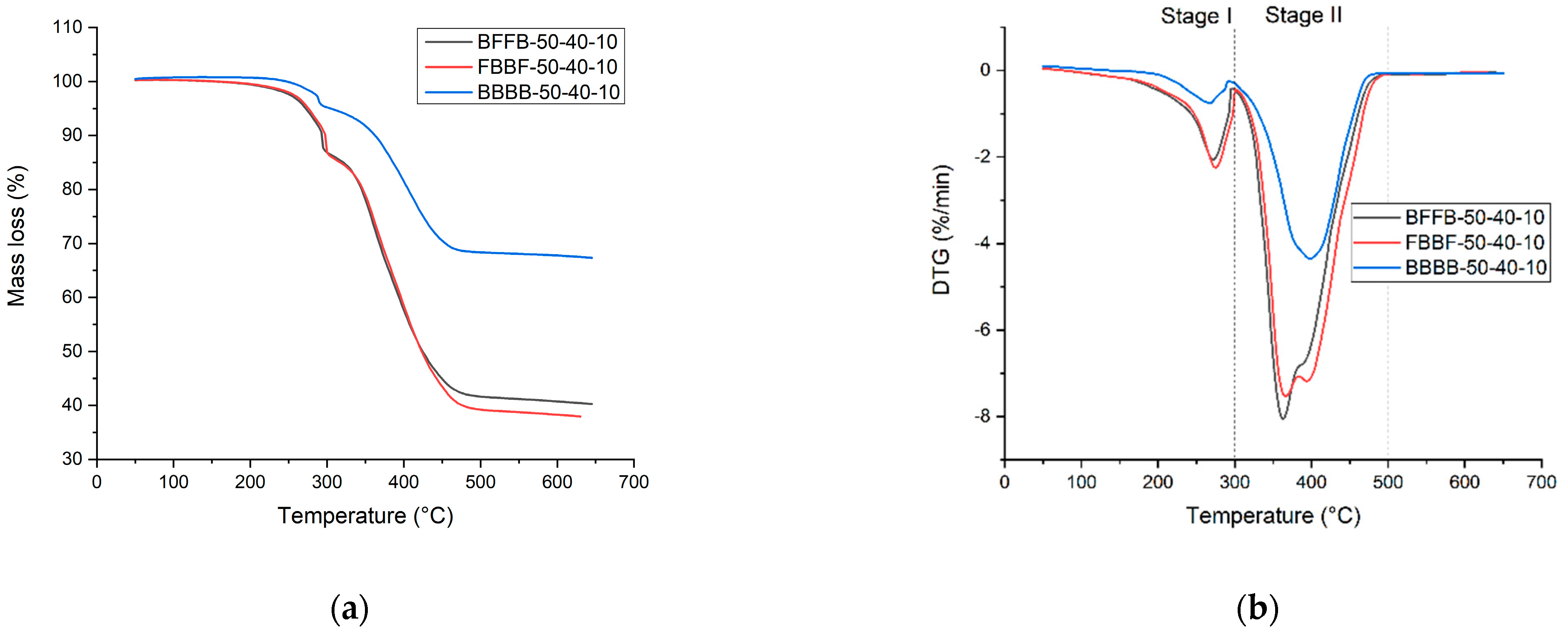Polymers 13 00479 g005