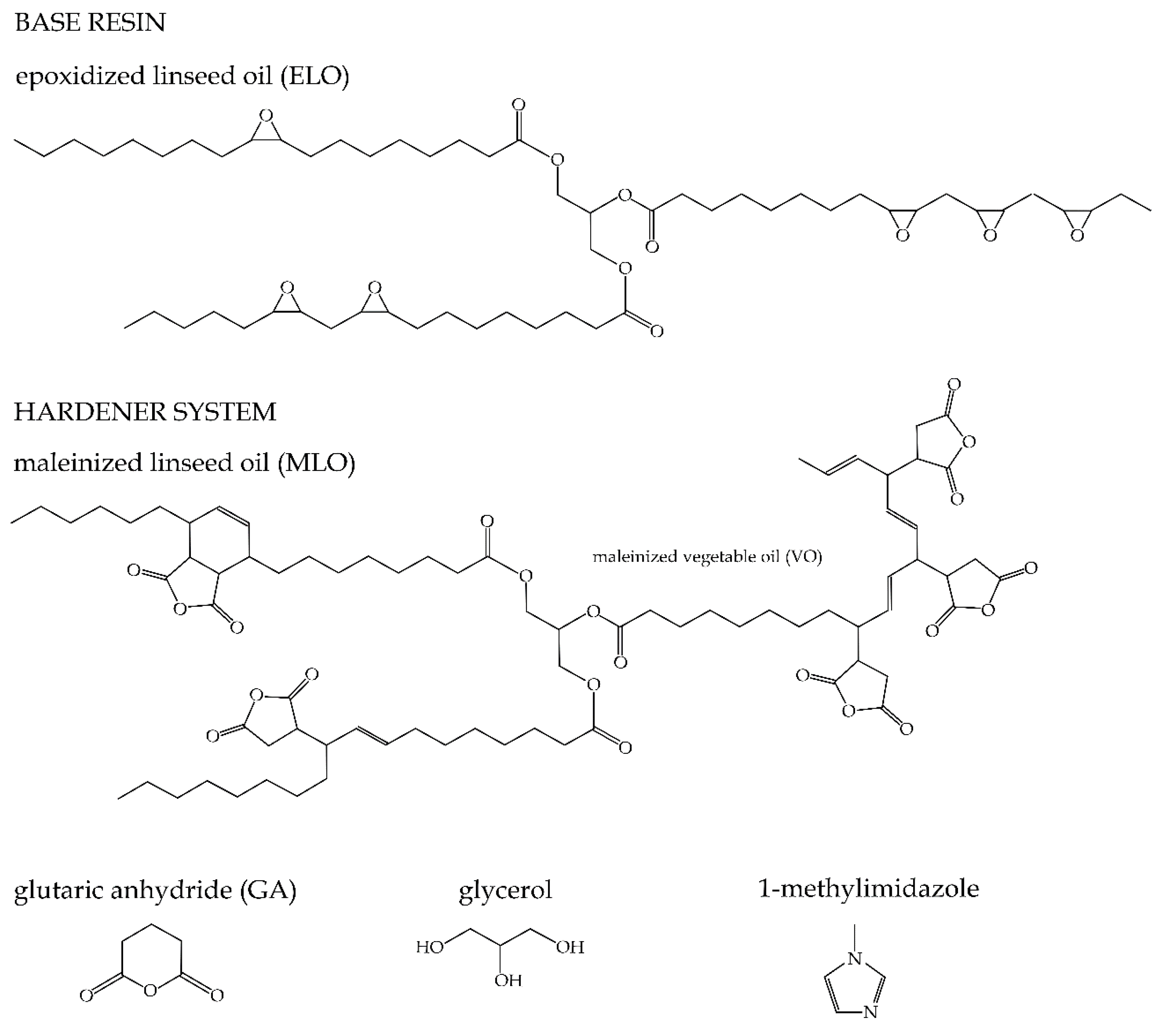 Polymers 13 00479 sch001