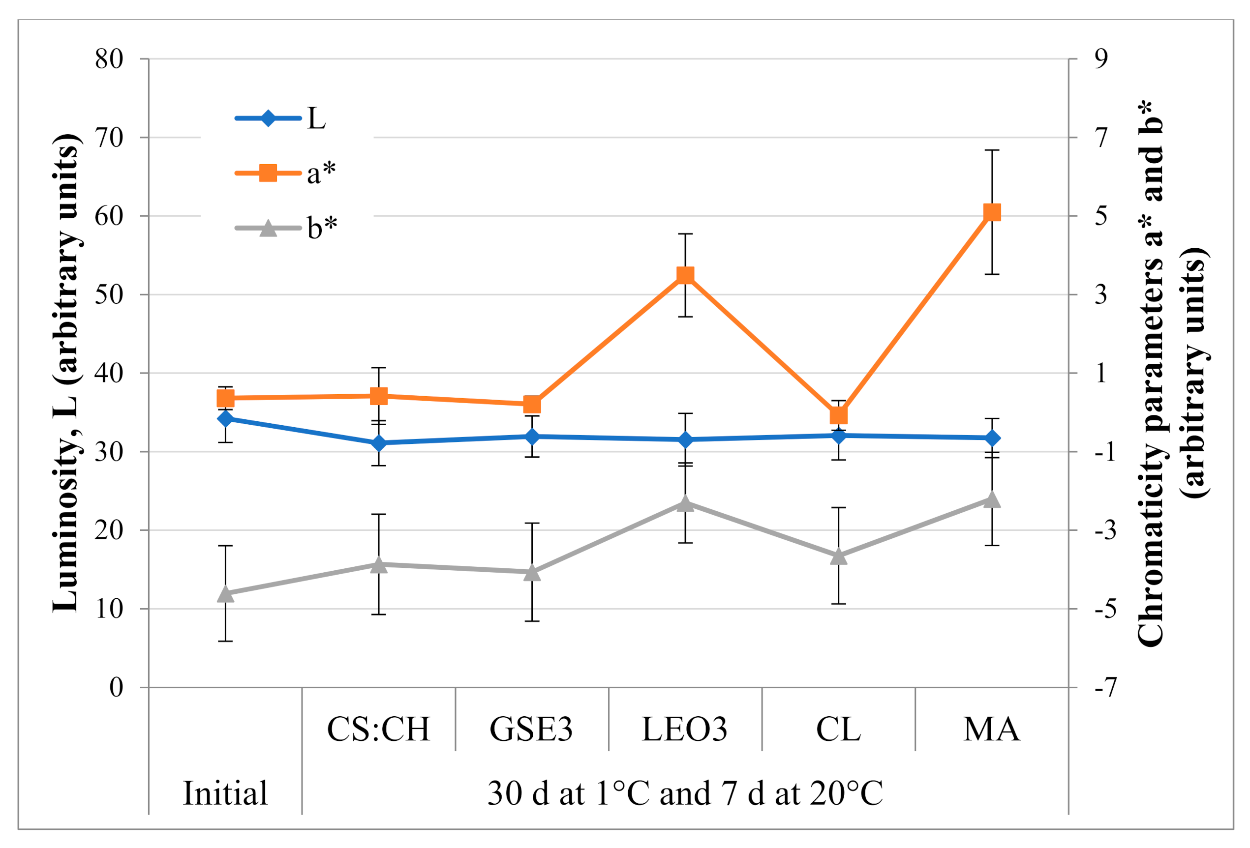 Polymers 13 00481 g003