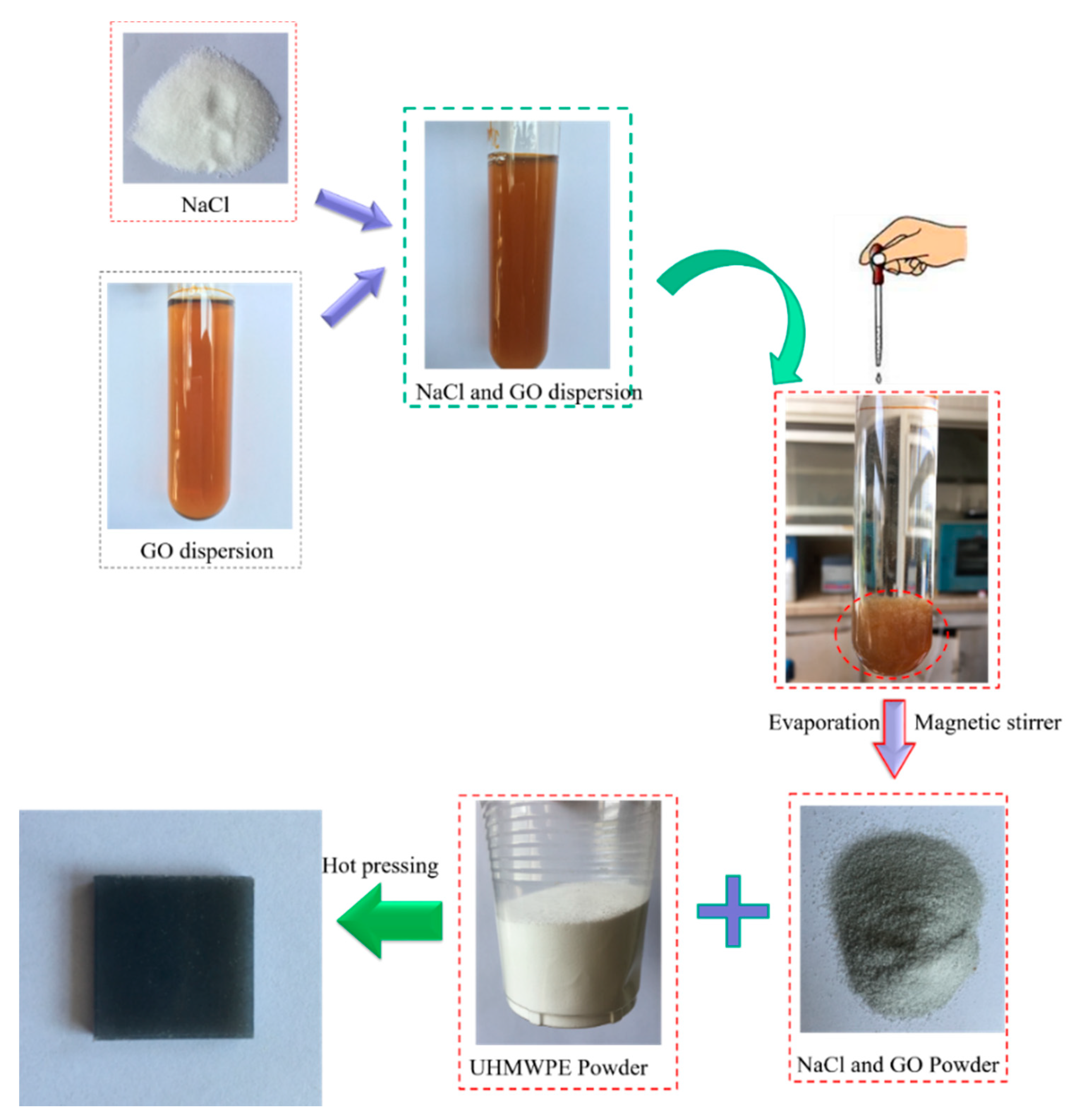 Polymers 13 00482 g001 Polymers 13 00482 g001
