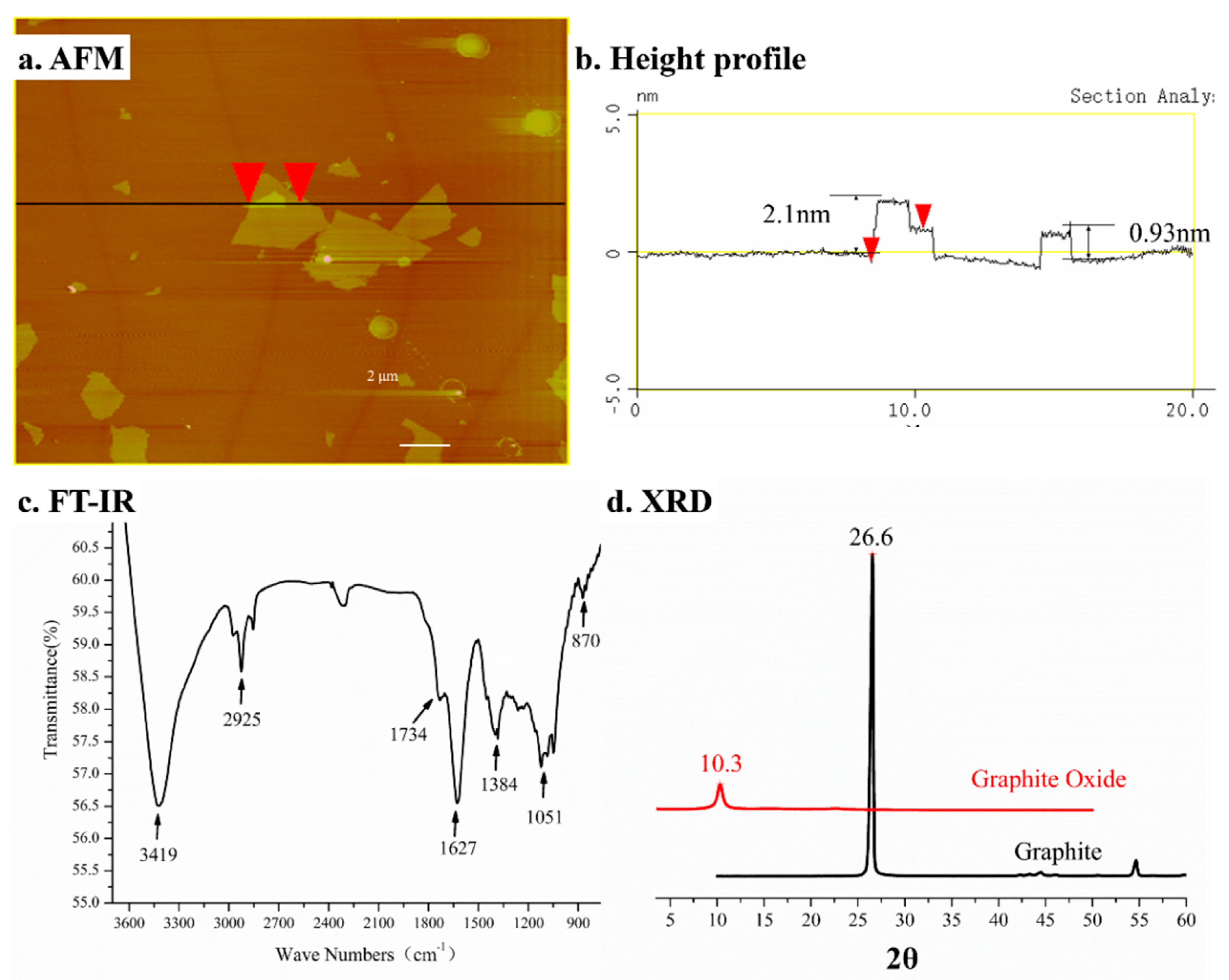 Polymers 13 00482 g003 Polymers 13 00482 g003
