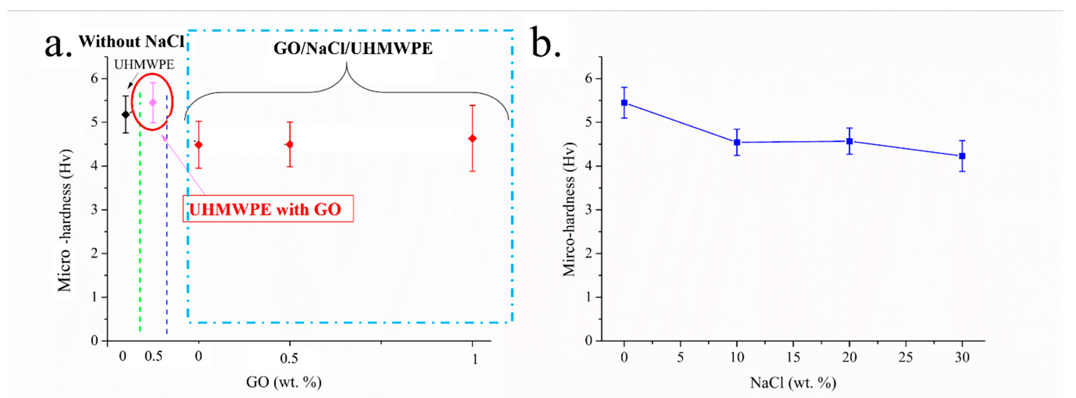 Polymers 13 00482 g006 Polymers 13 00482 g006