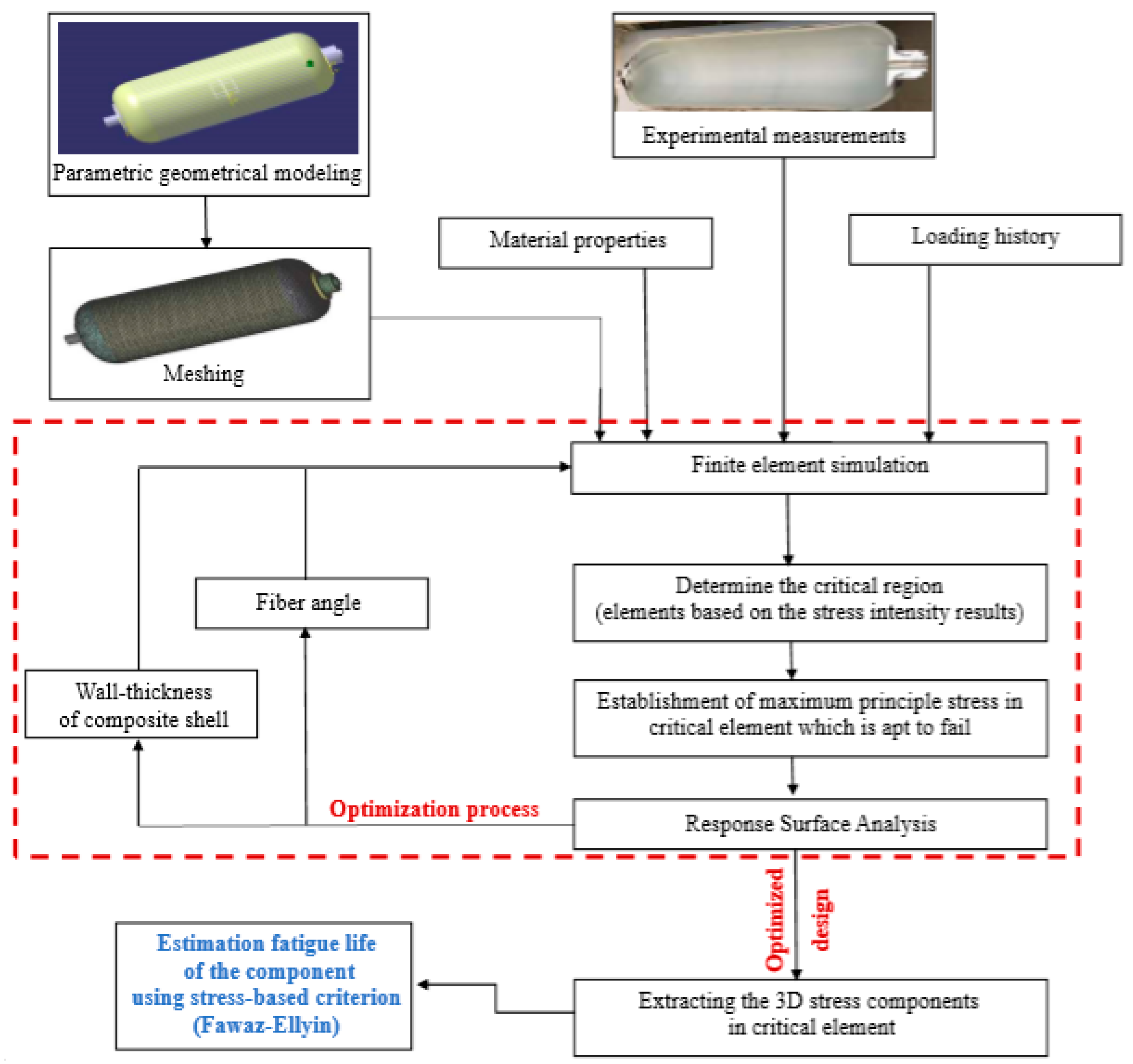 Polymers 13 00483 g001