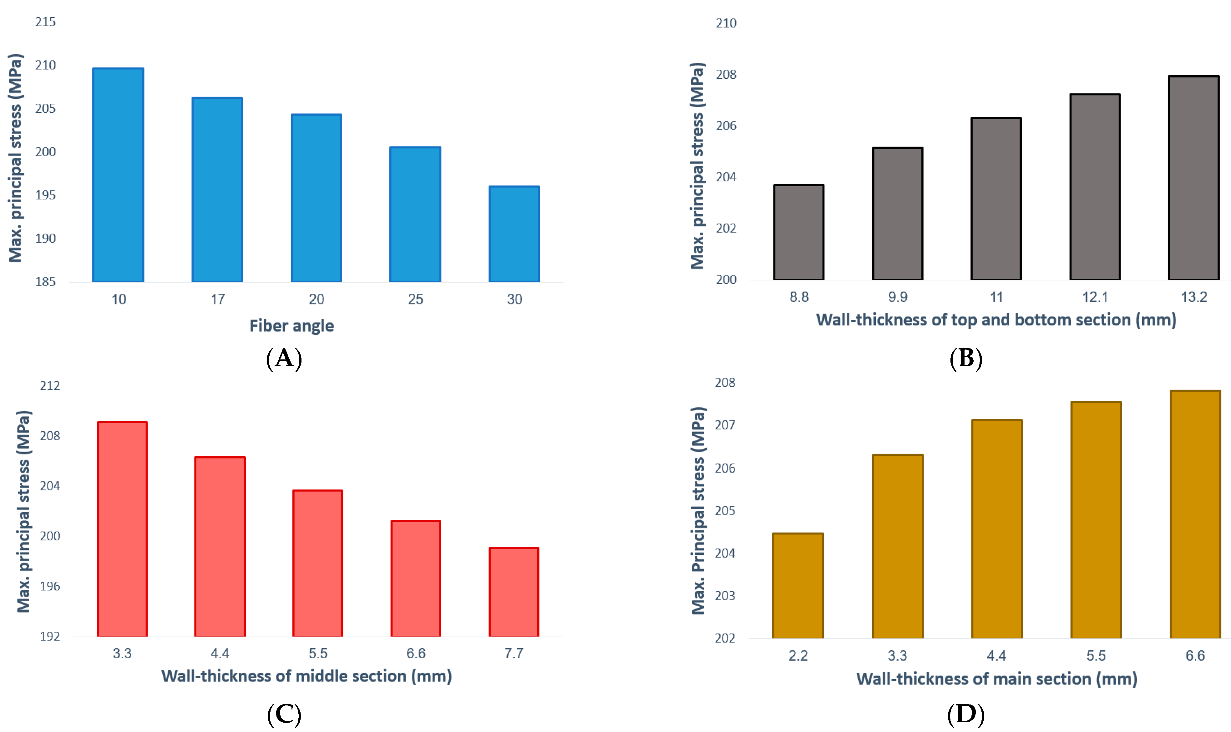 Polymers 13 00483 g008
