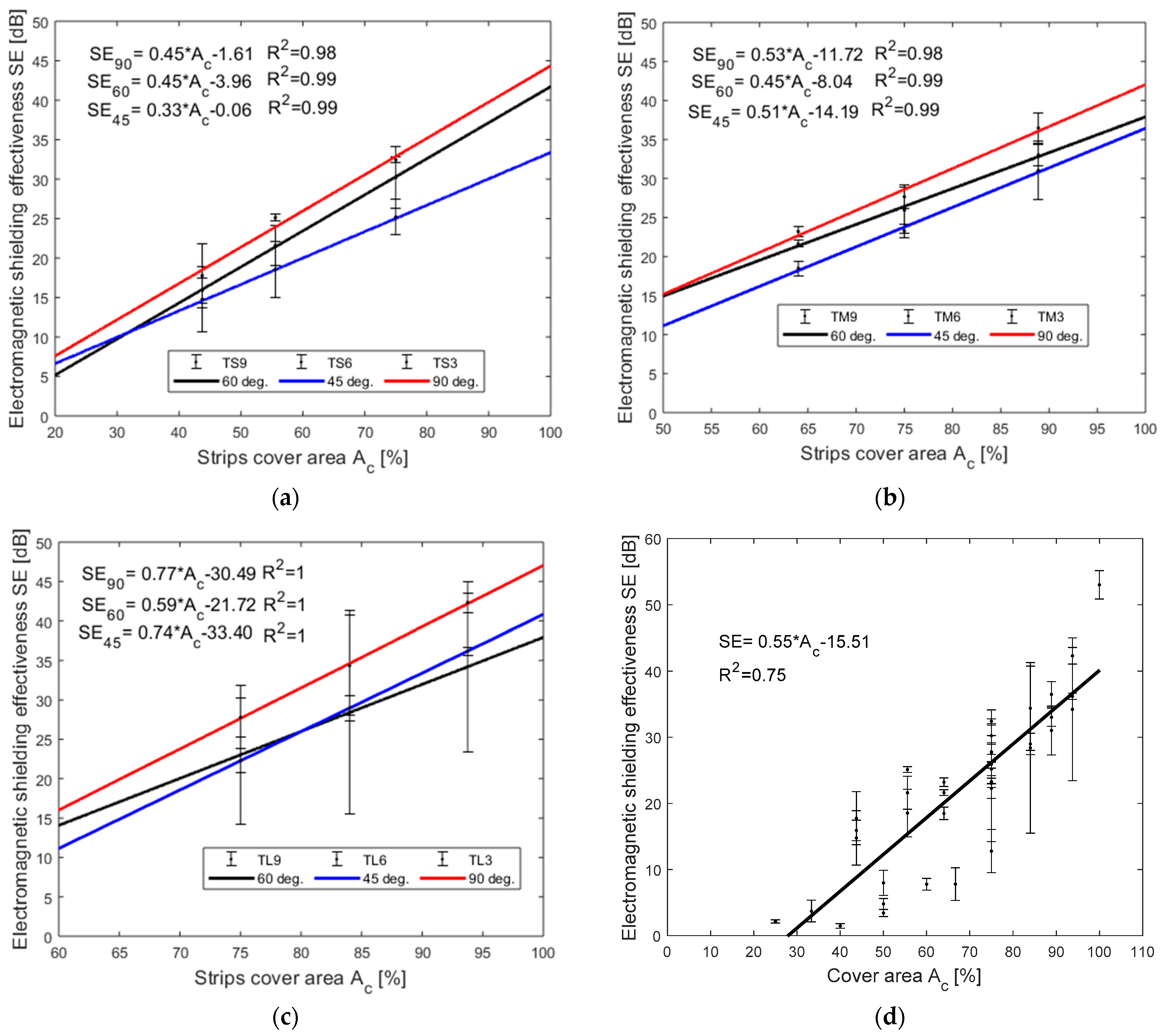 Polymers 13 00484 g006