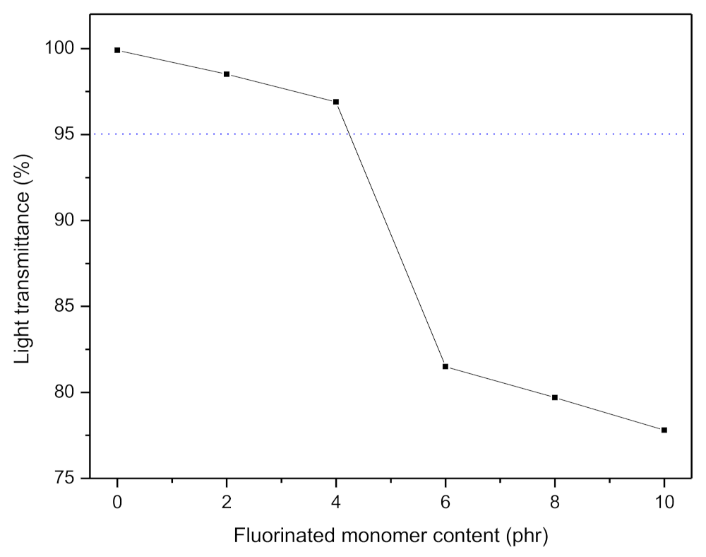 Polymers 13 00487 g009