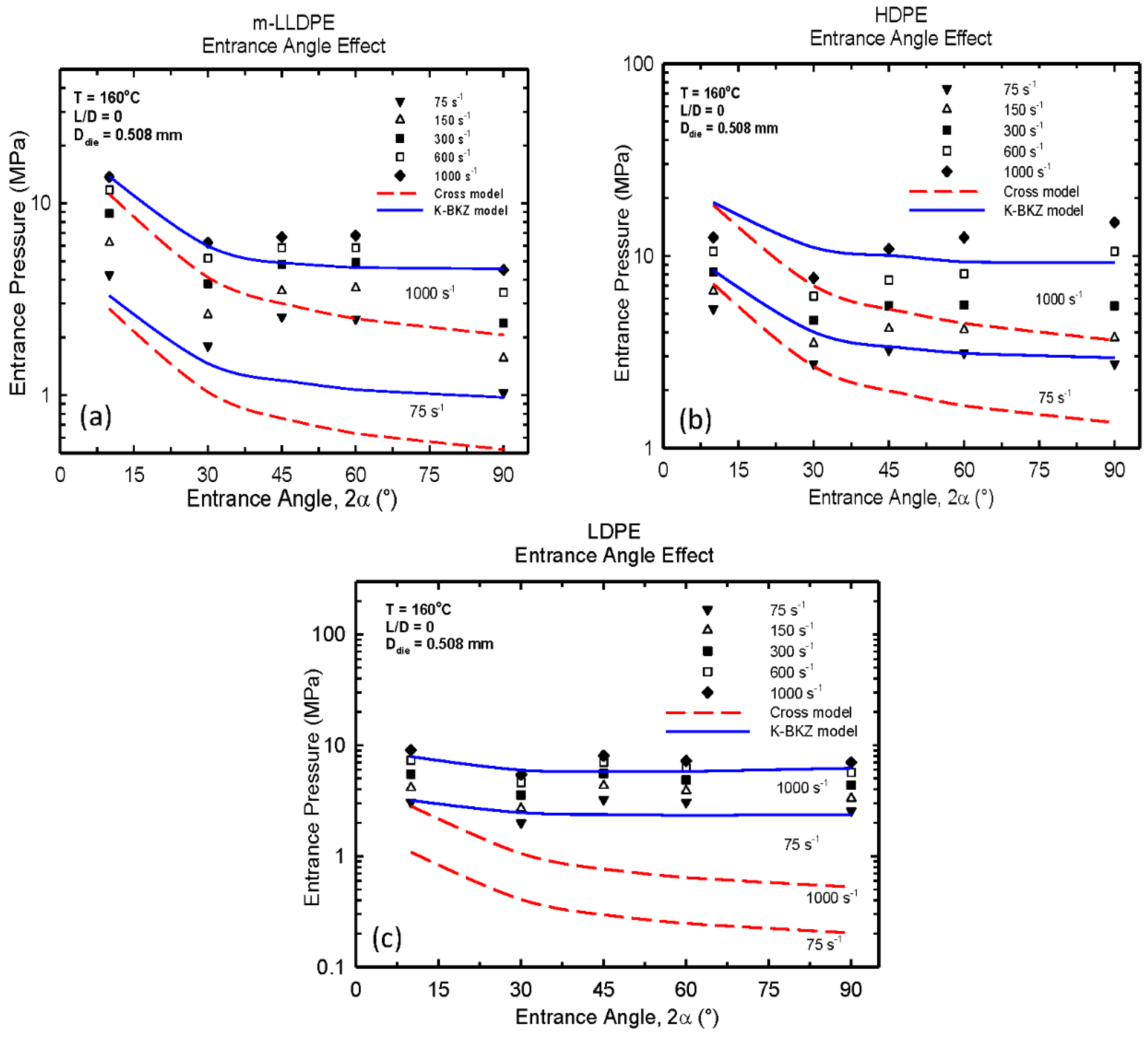 Polymers 13 00489 g002
