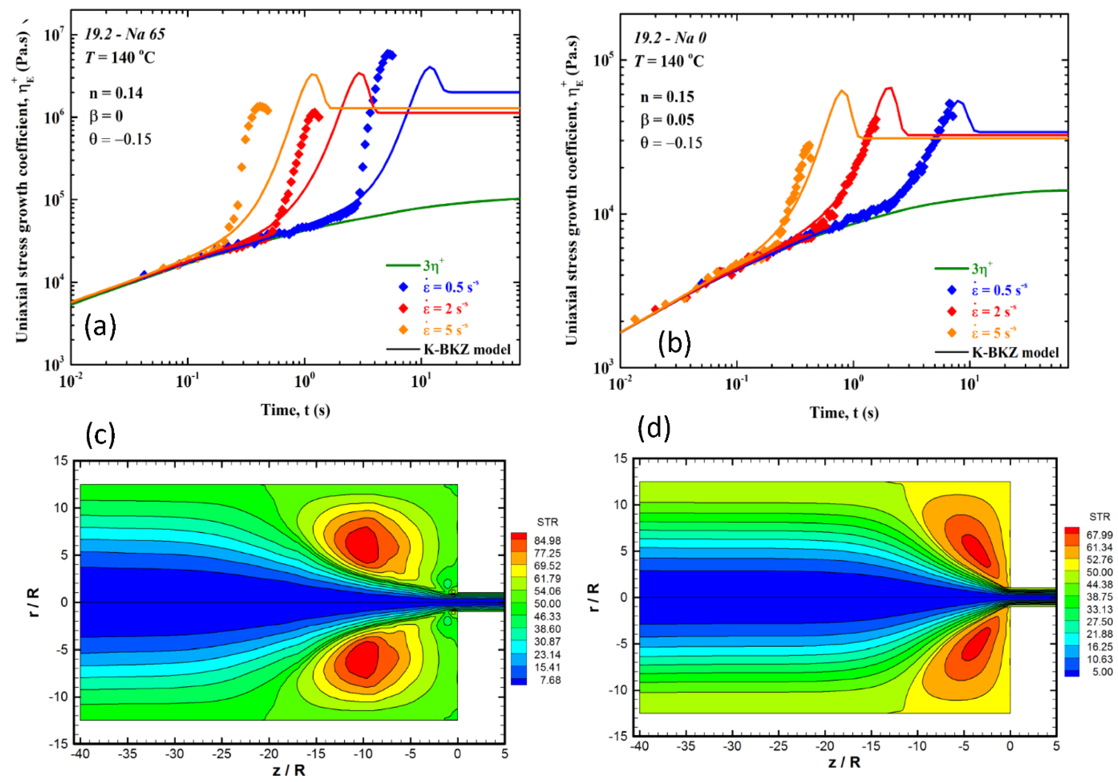 Polymers 13 00489 g003