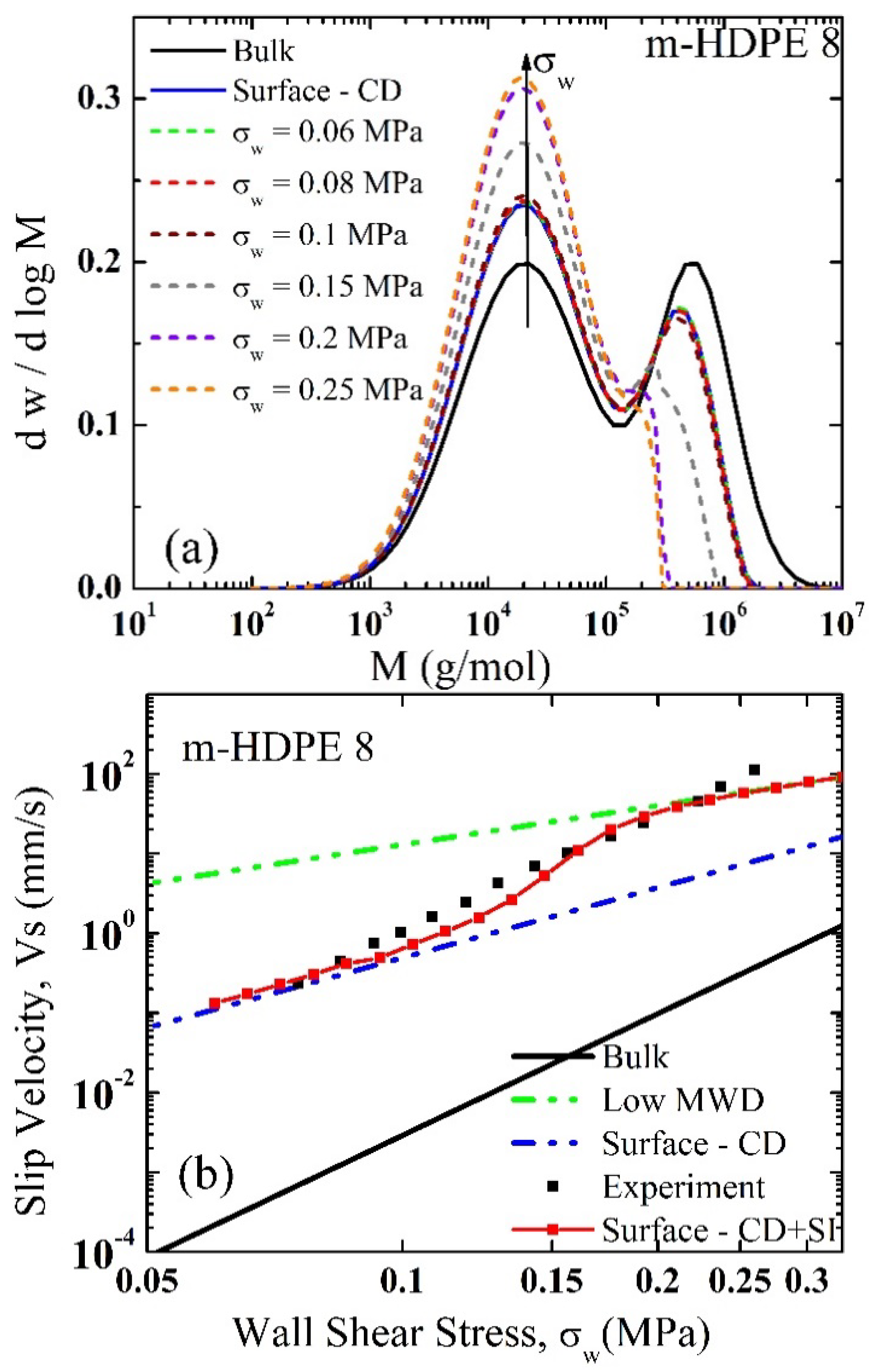 Polymers 13 00489 g004