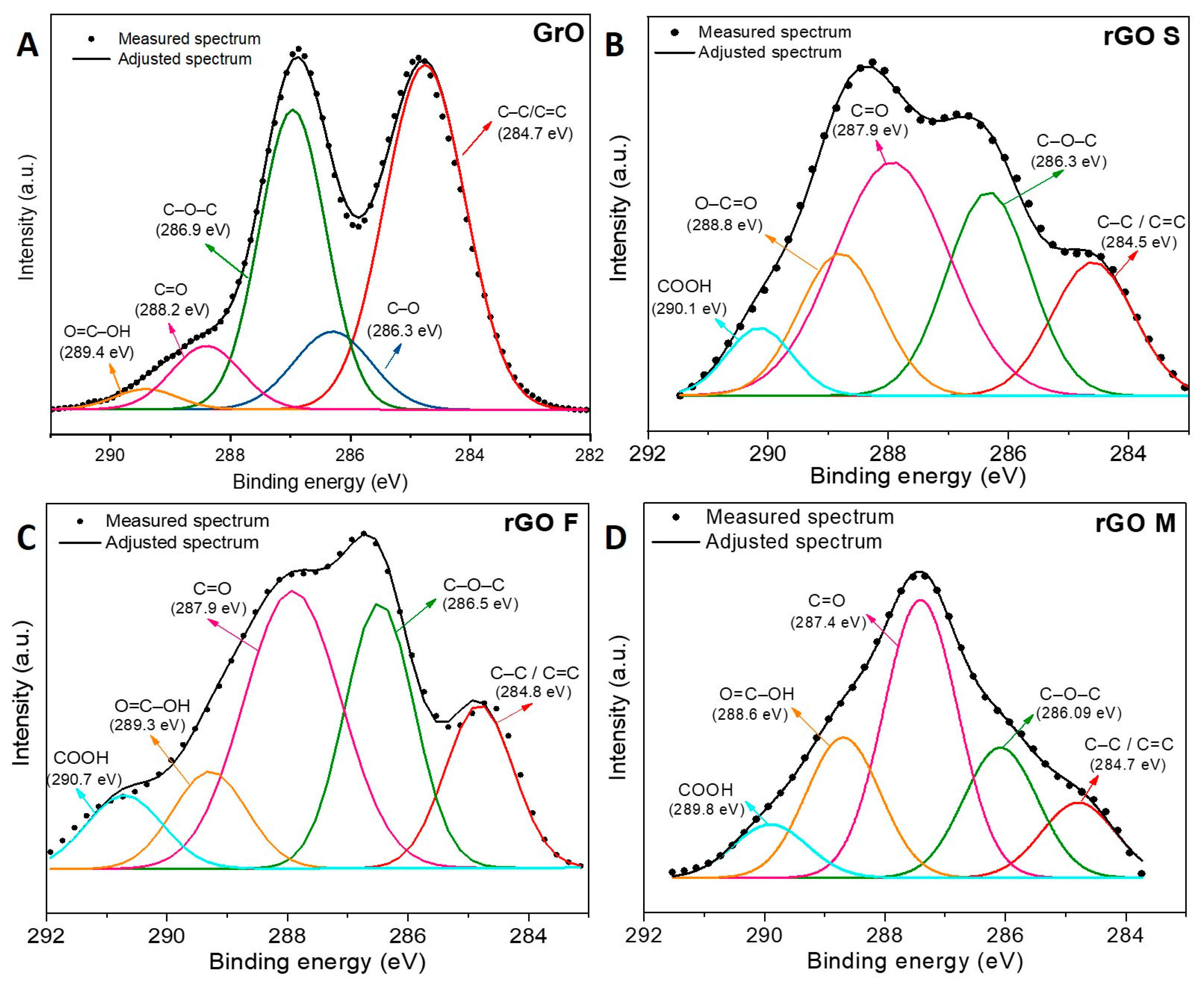 Polymers 13 00490 g002