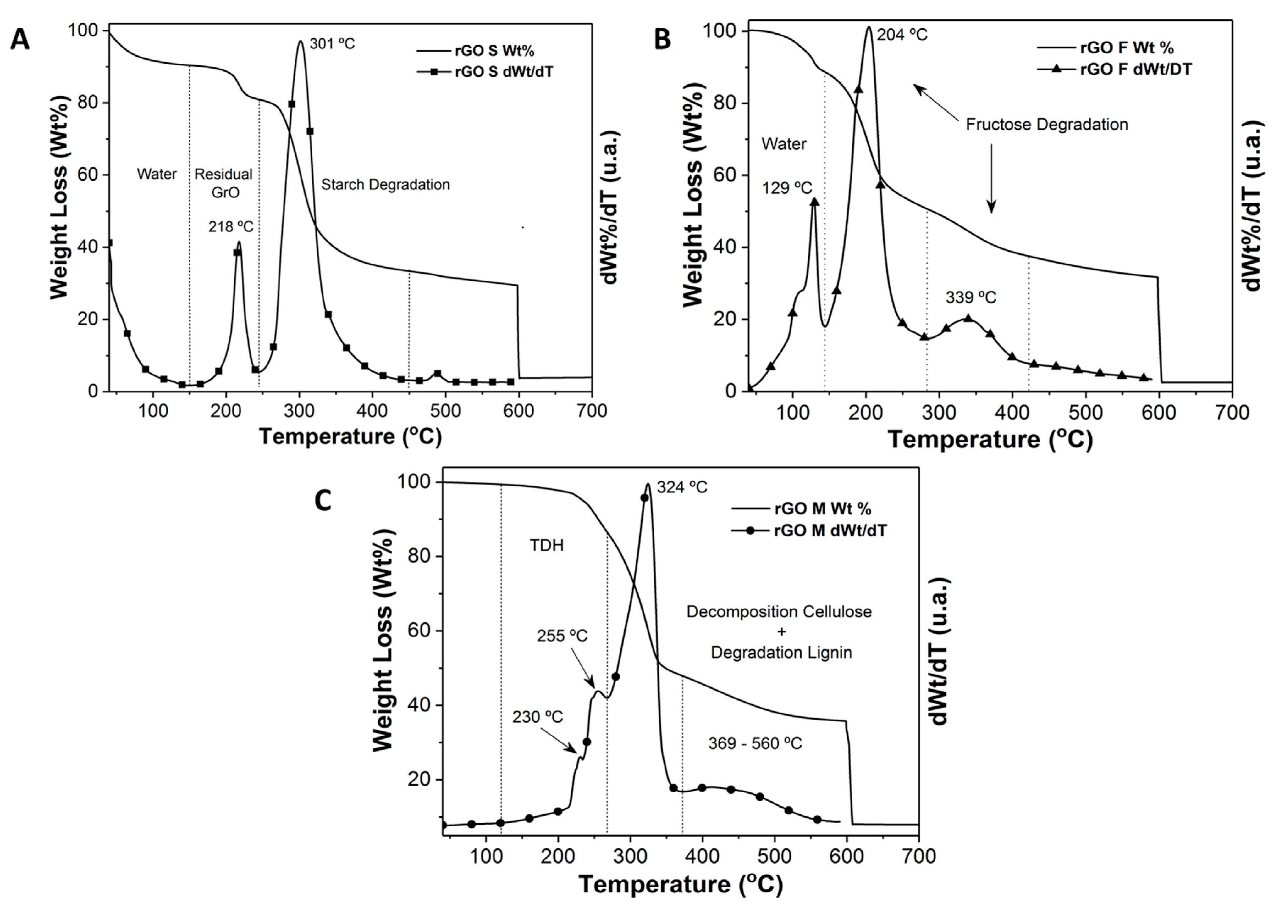Polymers 13 00490 g004