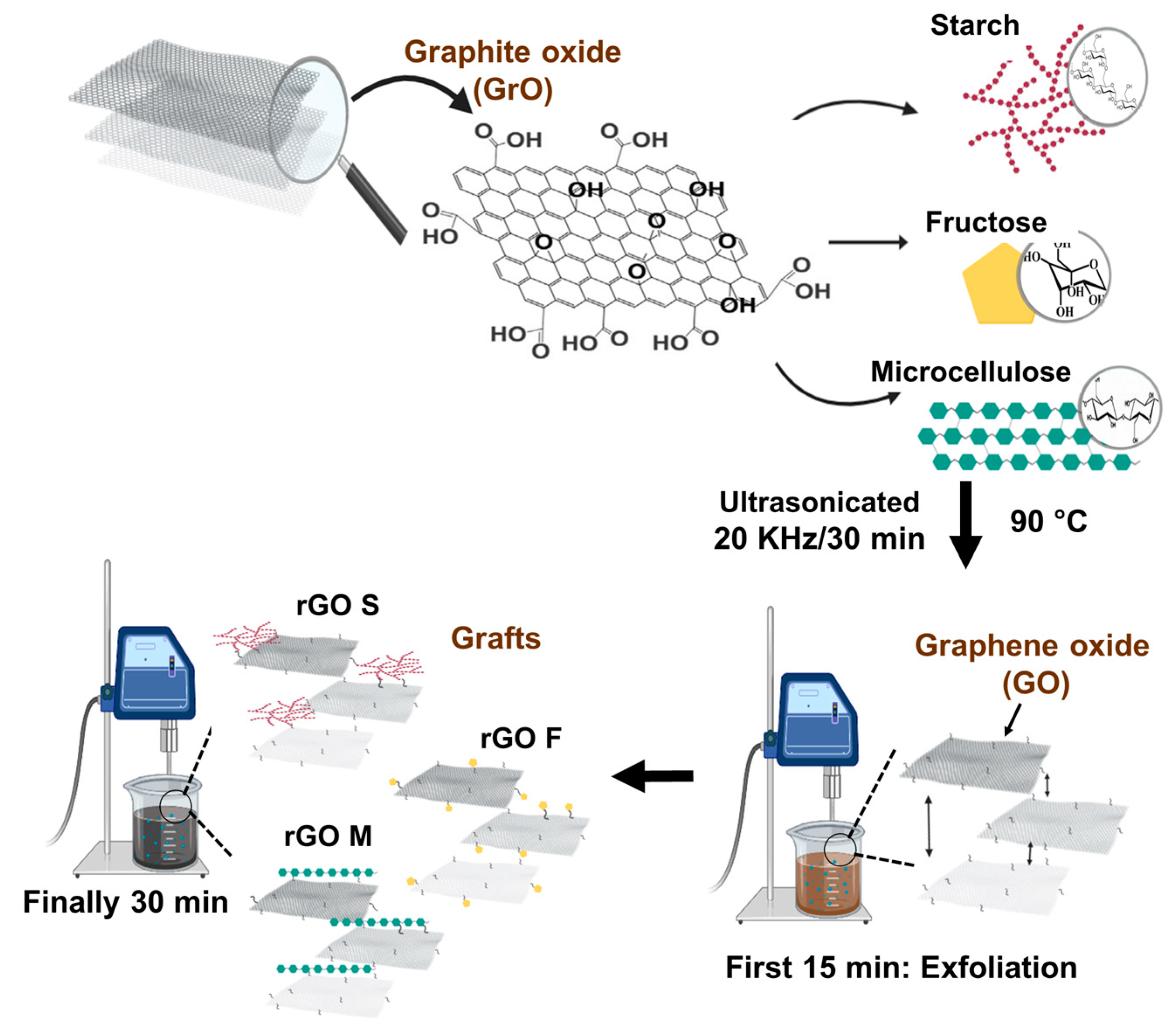 Polymers 13 00490 sch001