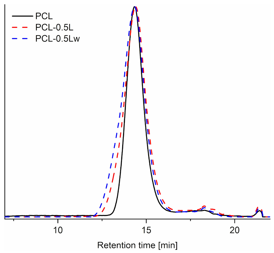 Polymers 13 00491 g002