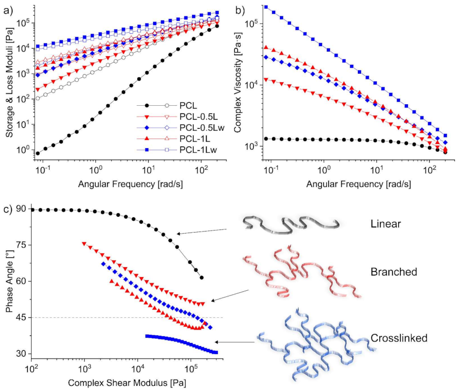 Polymers 13 00491 g006