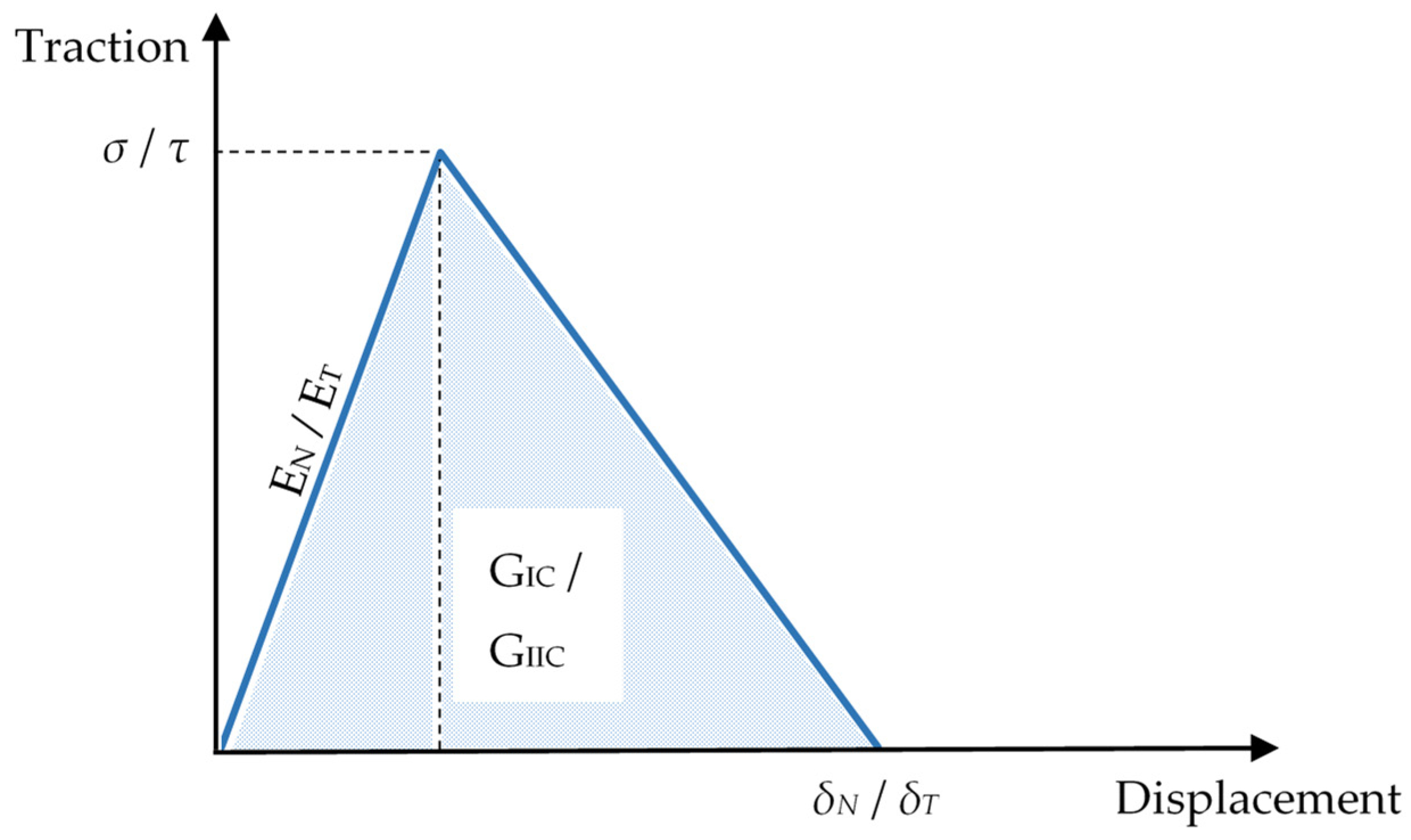 Polymers 13 00492 g001 Polymers 13 00492 g001