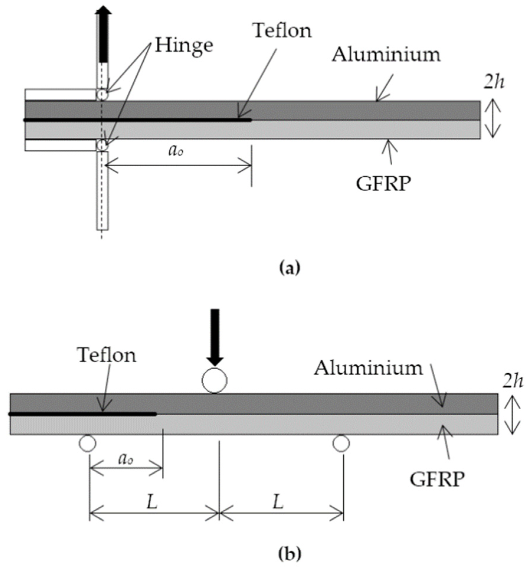 Polymers 13 00492 g002 Polymers 13 00492 g002