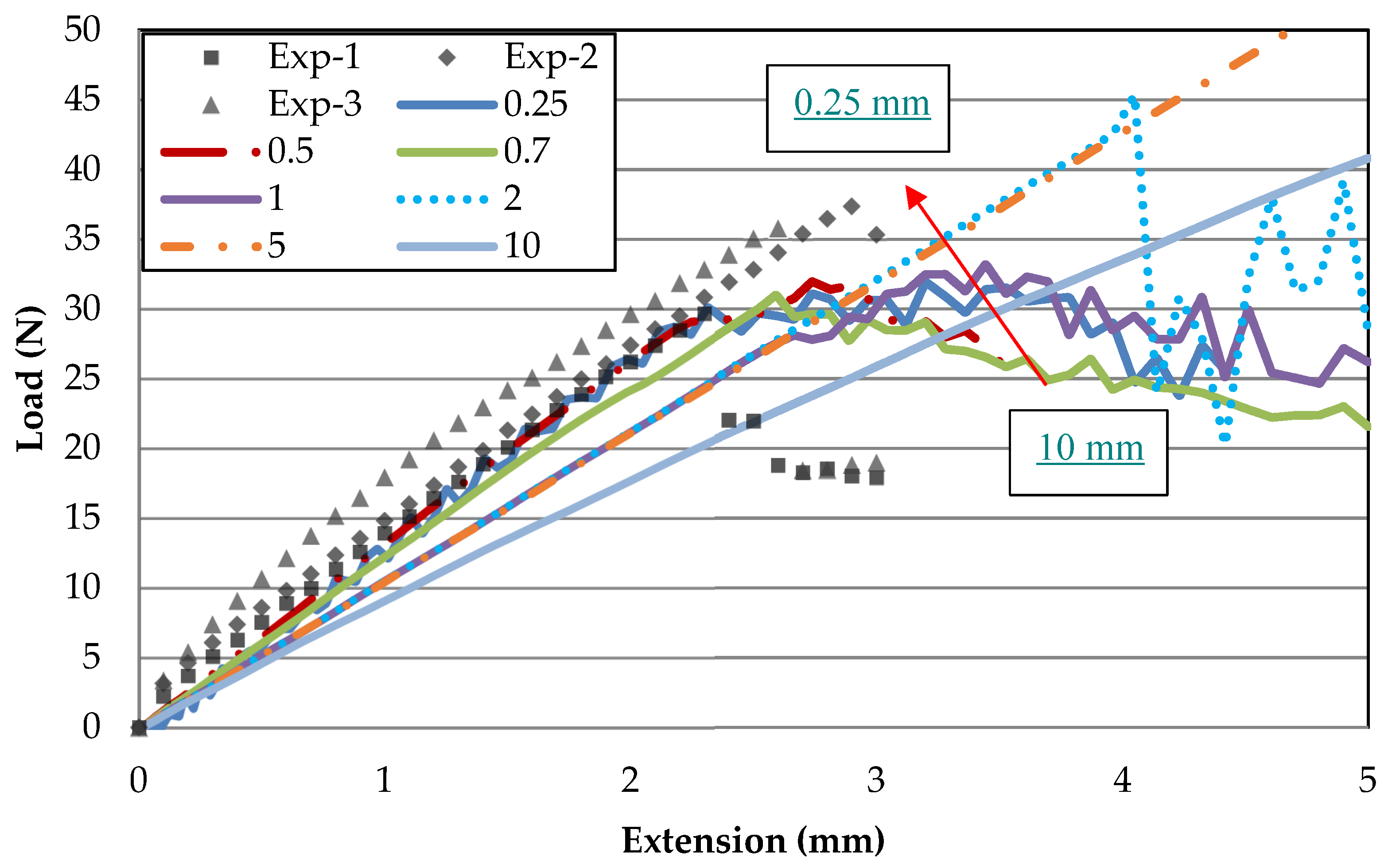 Polymers 13 00492 g003 Polymers 13 00492 g003
