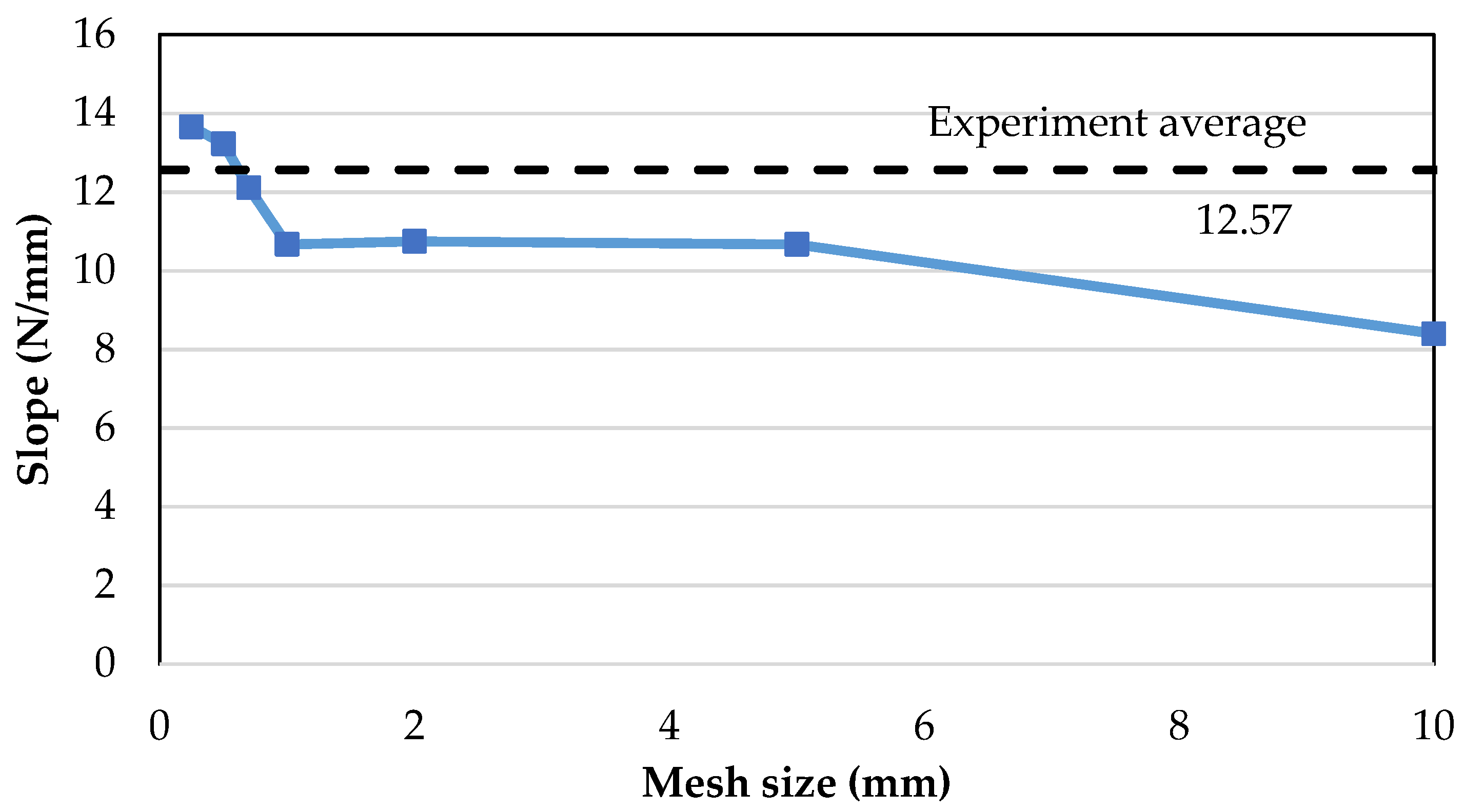 Polymers 13 00492 g004 Polymers 13 00492 g004