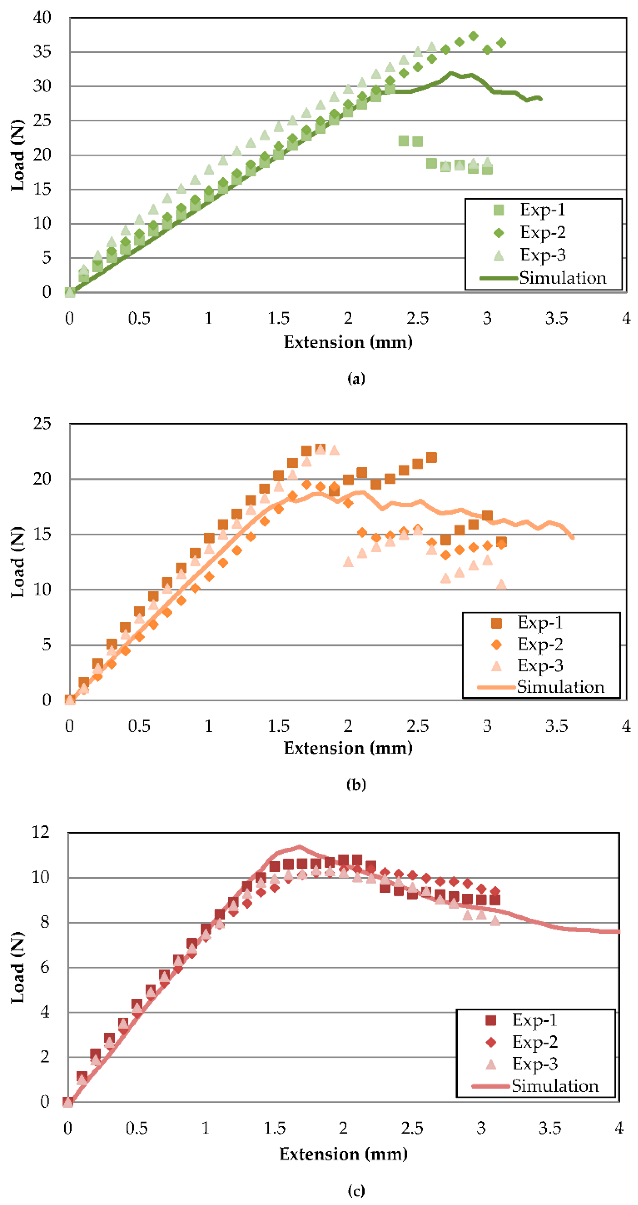 Polymers 13 00492 g005 Polymers 13 00492 g005