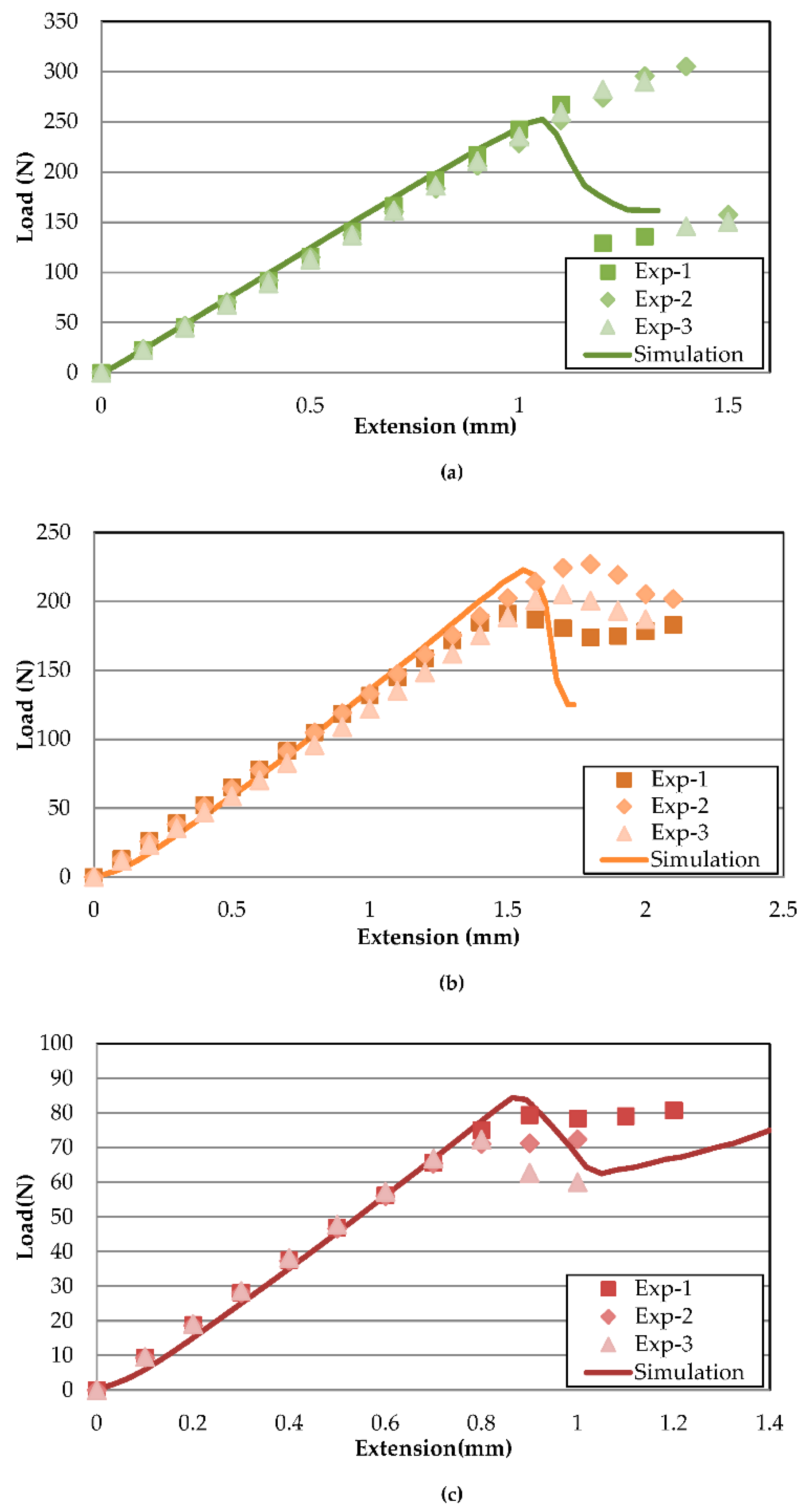 Polymers 13 00492 g006 Polymers 13 00492 g006