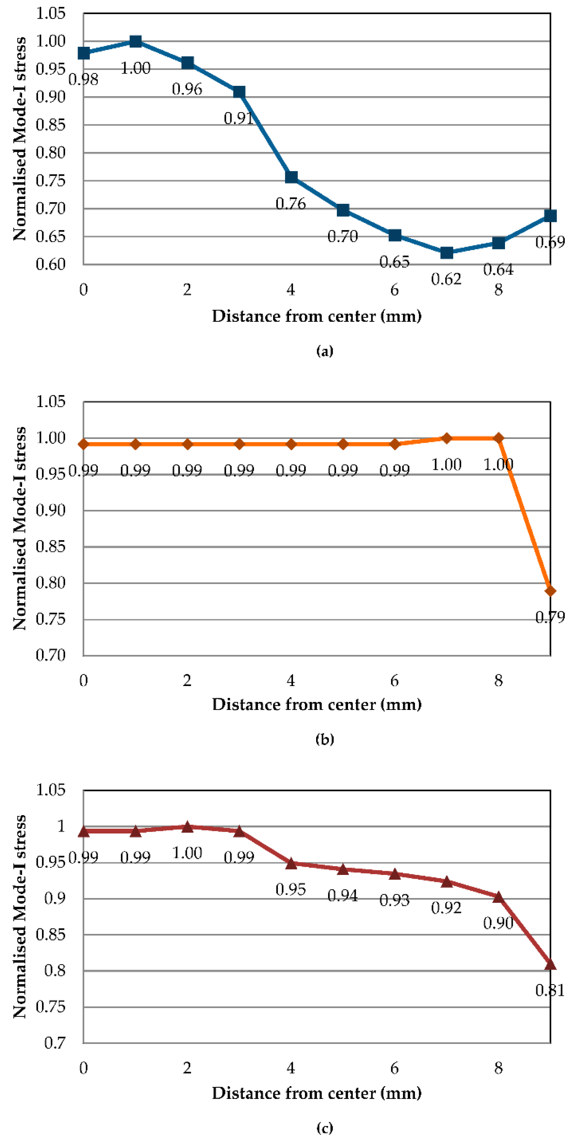 Polymers 13 00492 g008 Polymers 13 00492 g008