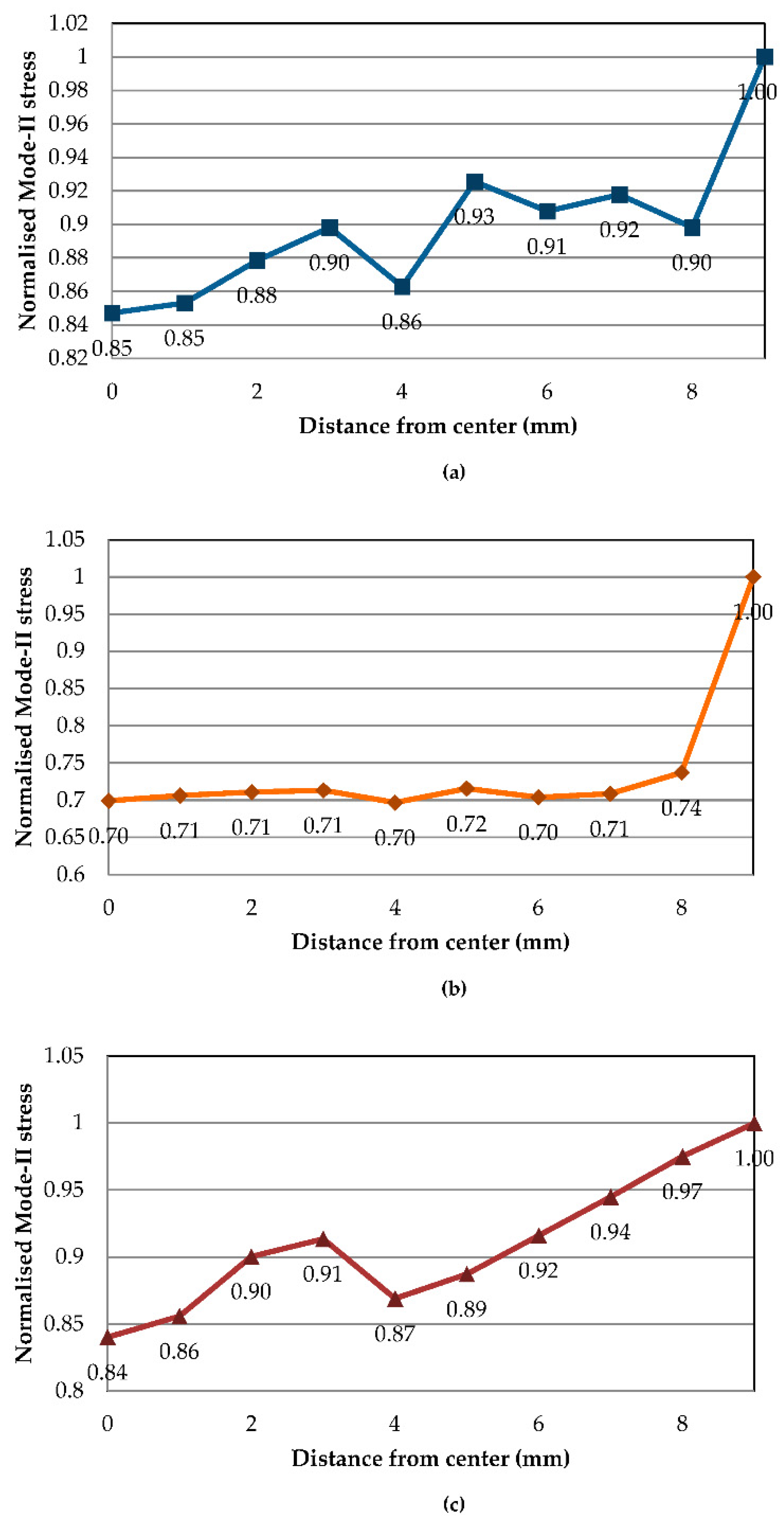 Polymers 13 00492 g010 Polymers 13 00492 g010