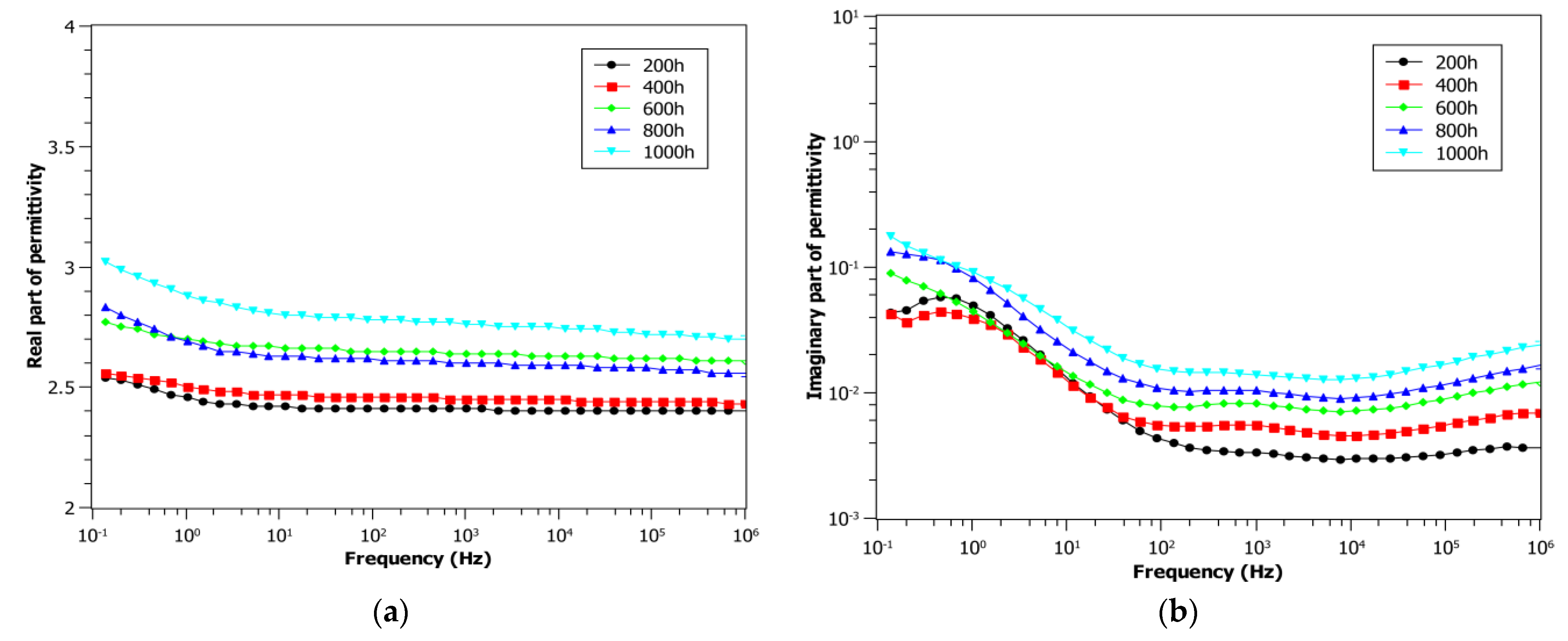 Polymers 13 00494 g002