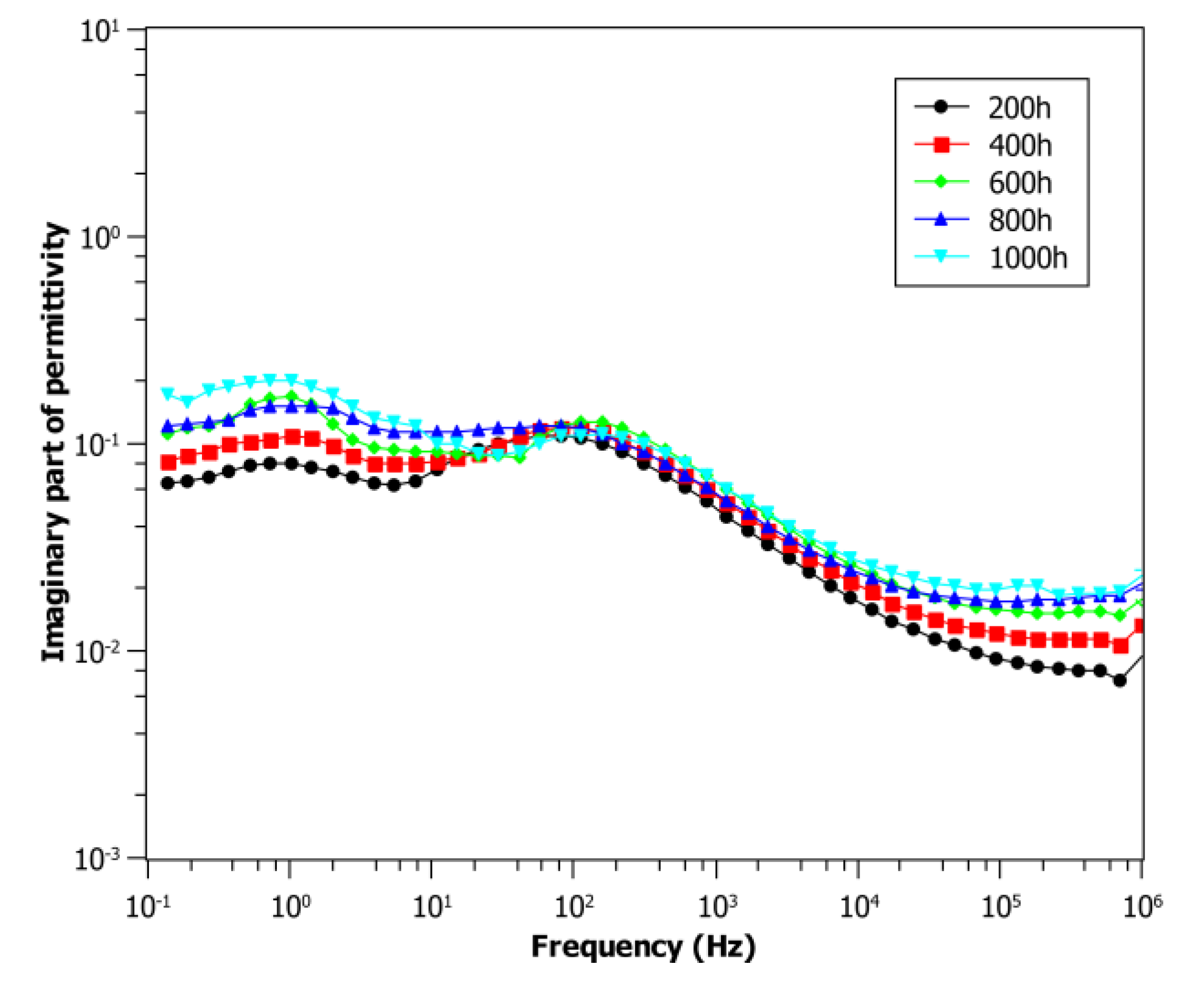 Polymers 13 00494 g005