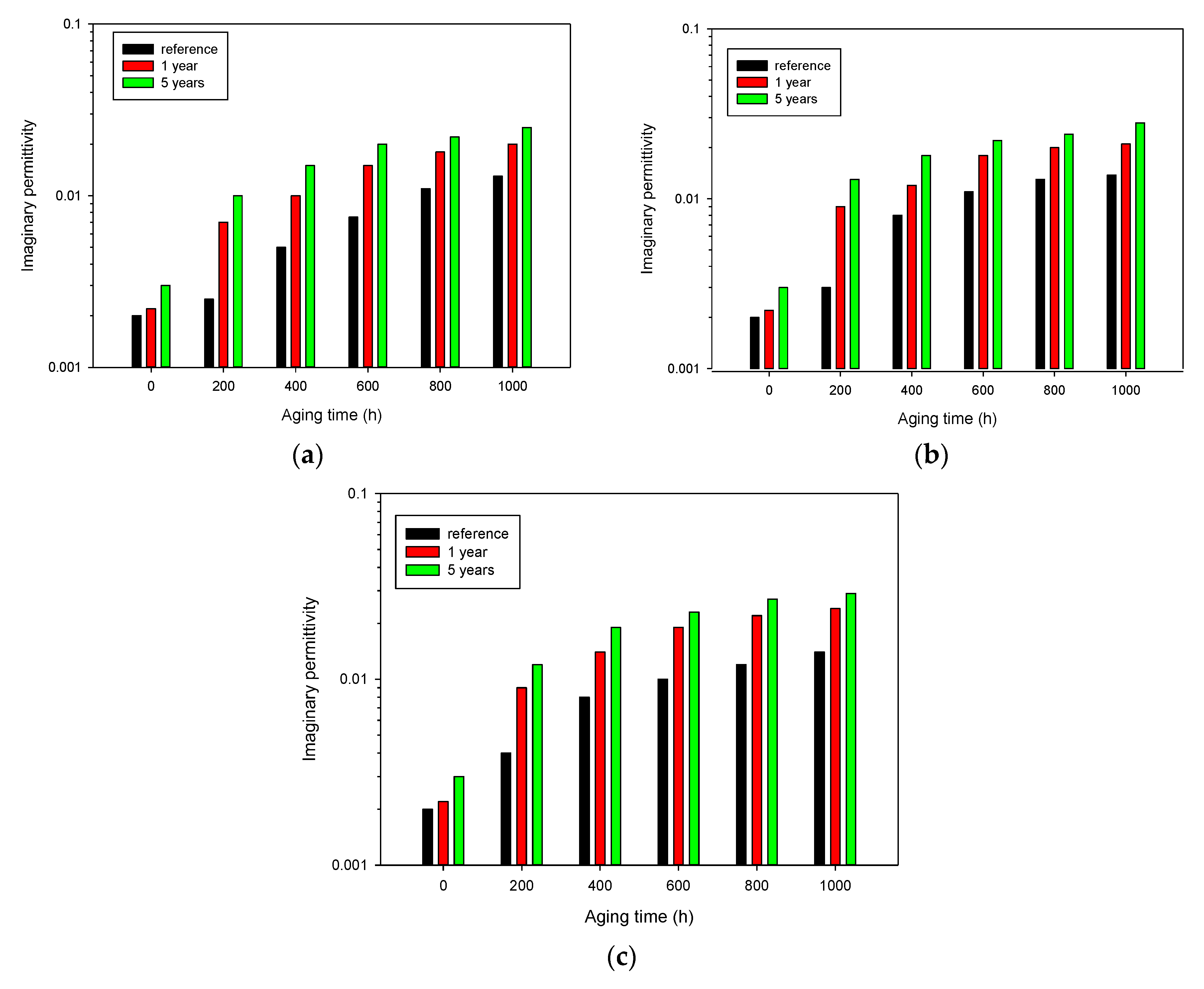 Polymers 13 00494 g006